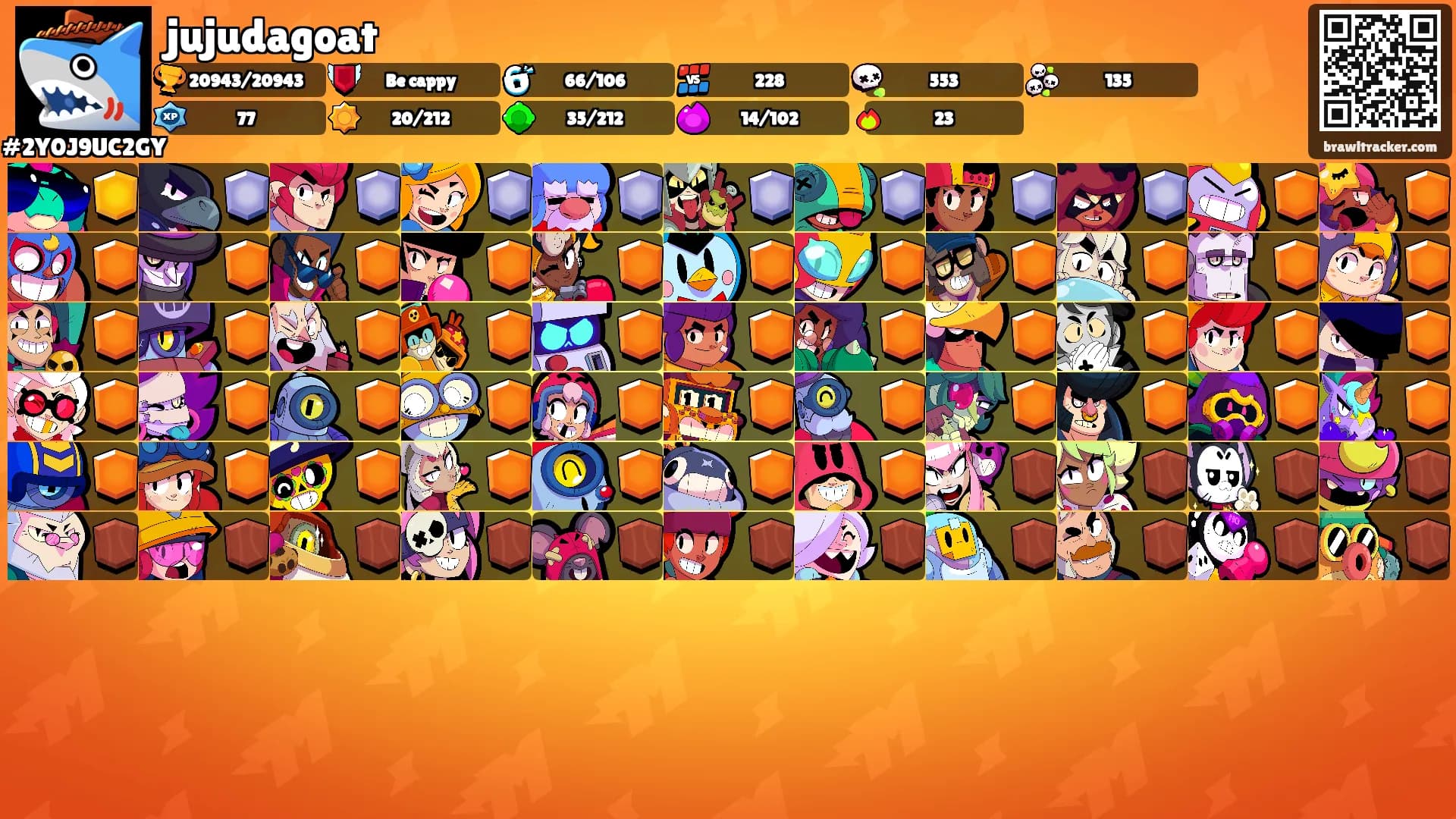 jujudagoat's Ranks