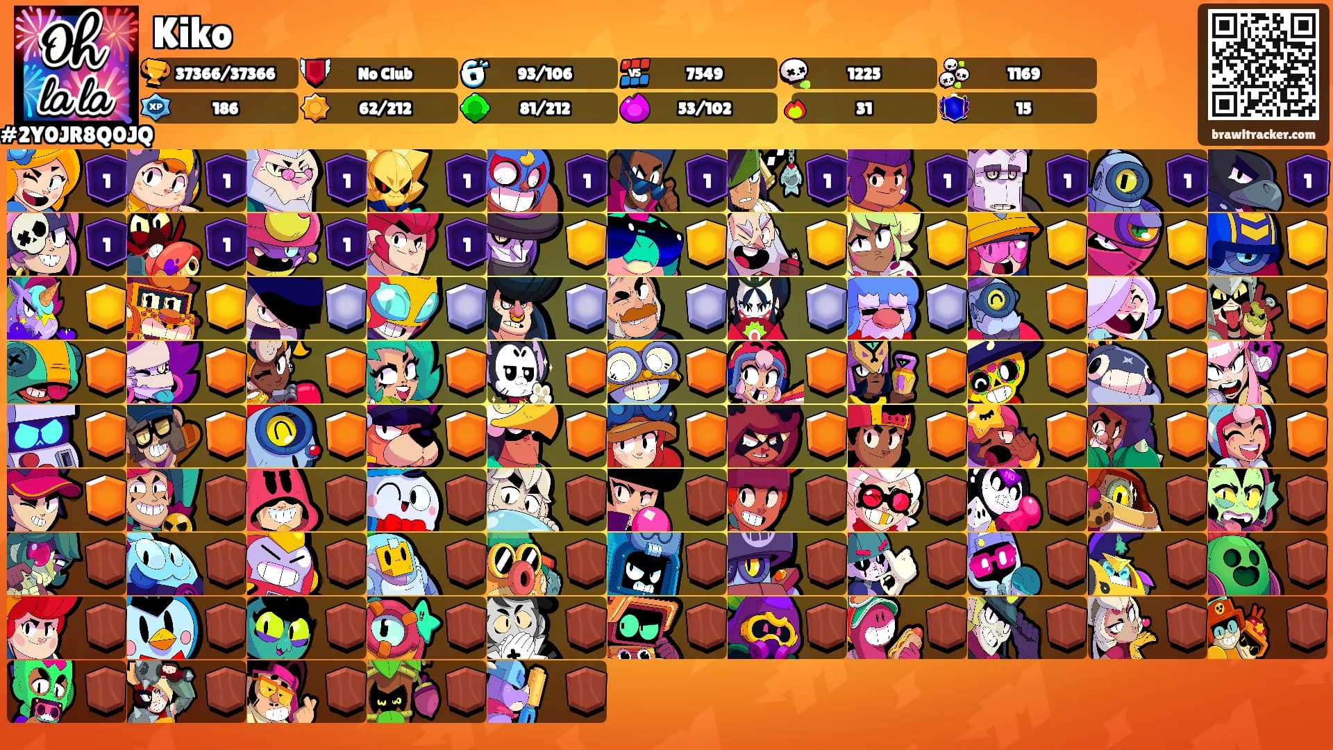 Kiko's Ranks