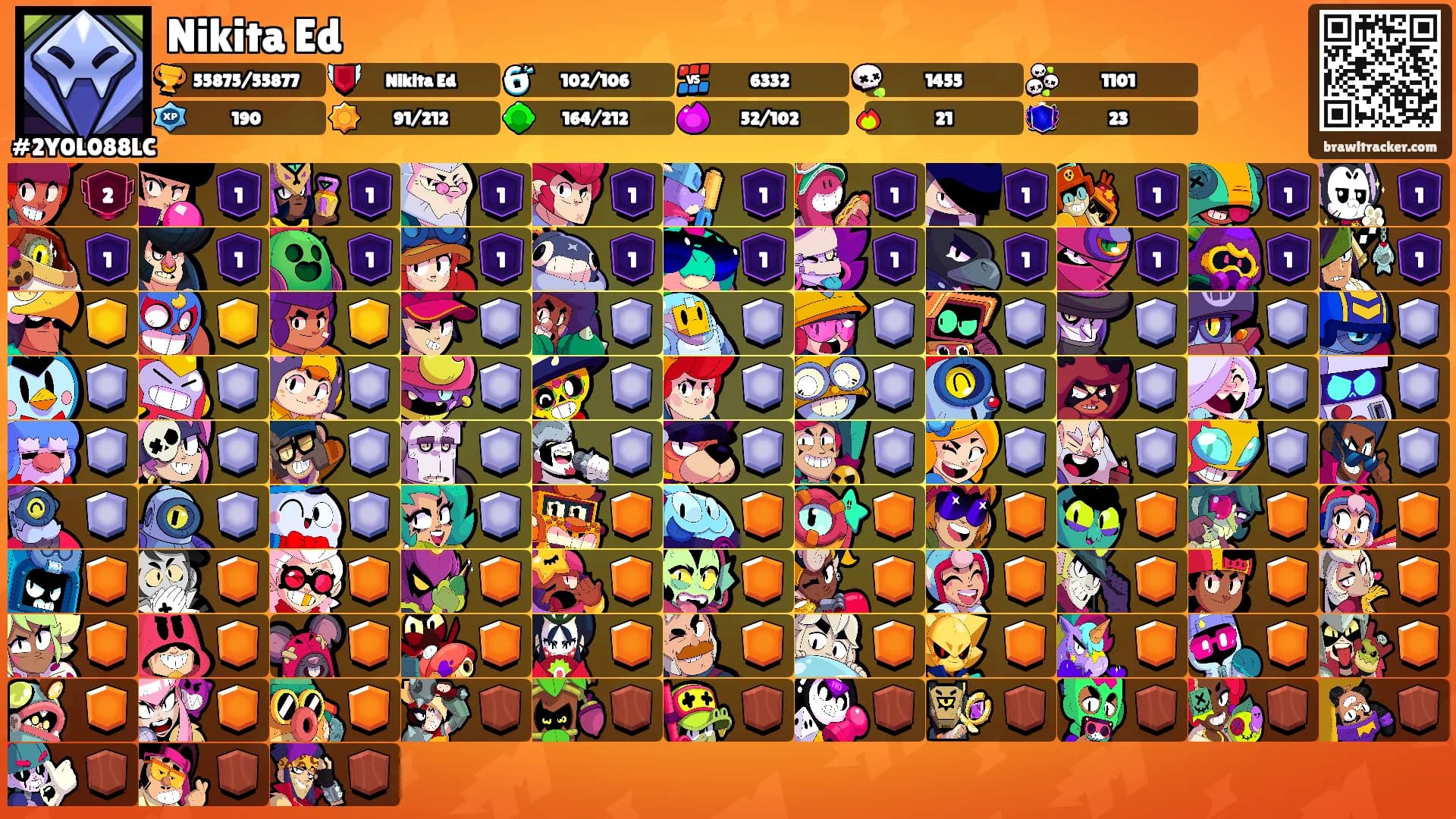 Nikita Ed's Ranks