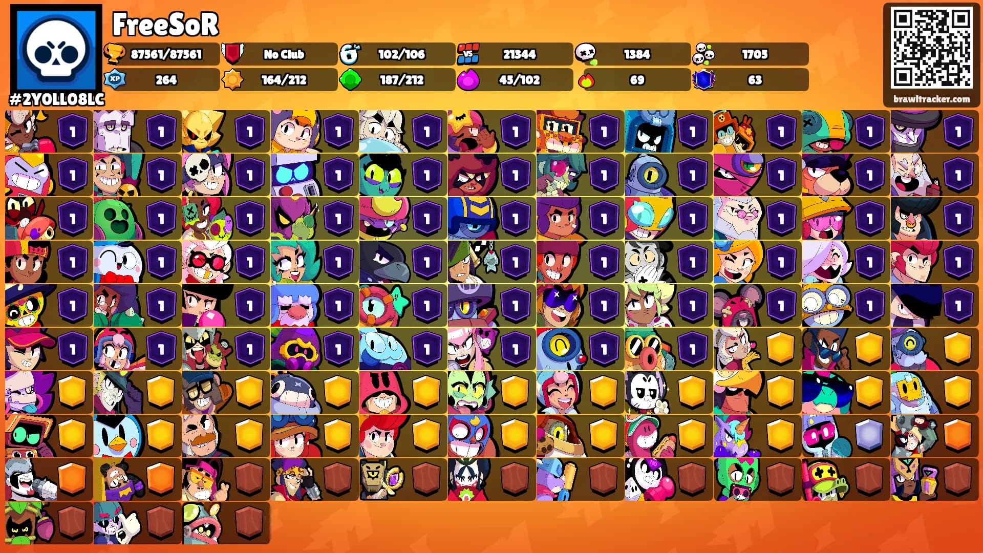 FreeSoR's Ranks