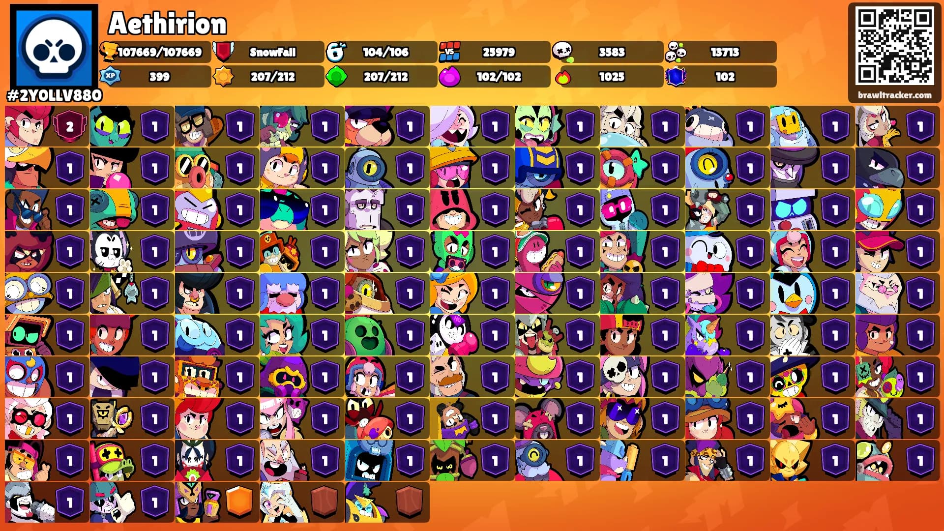 Aethirion's Ranks