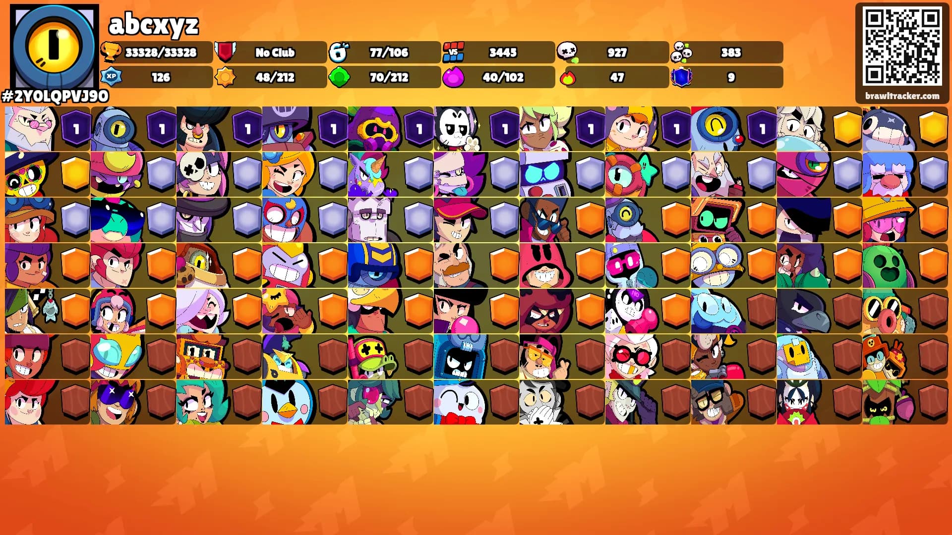 abcxyz's Ranks
