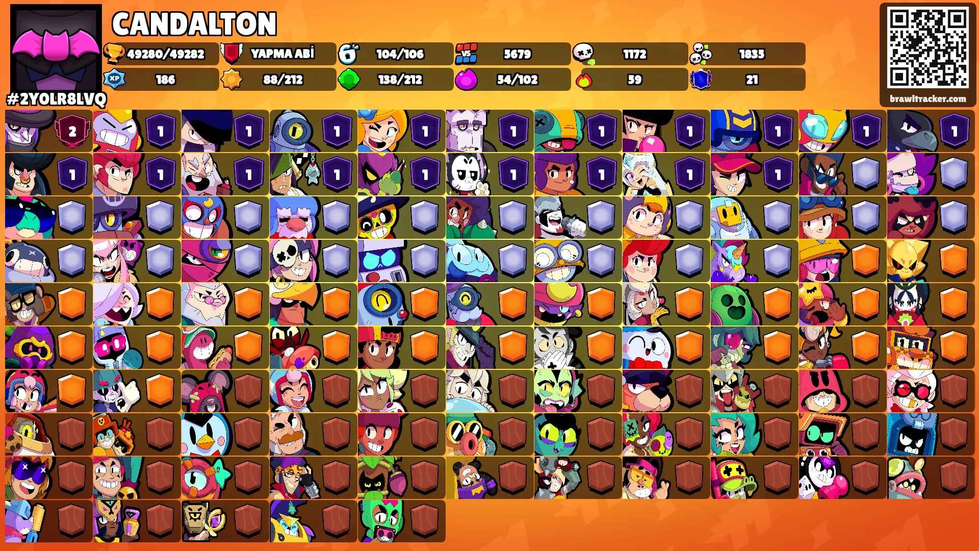 CANDALTON's Ranks
