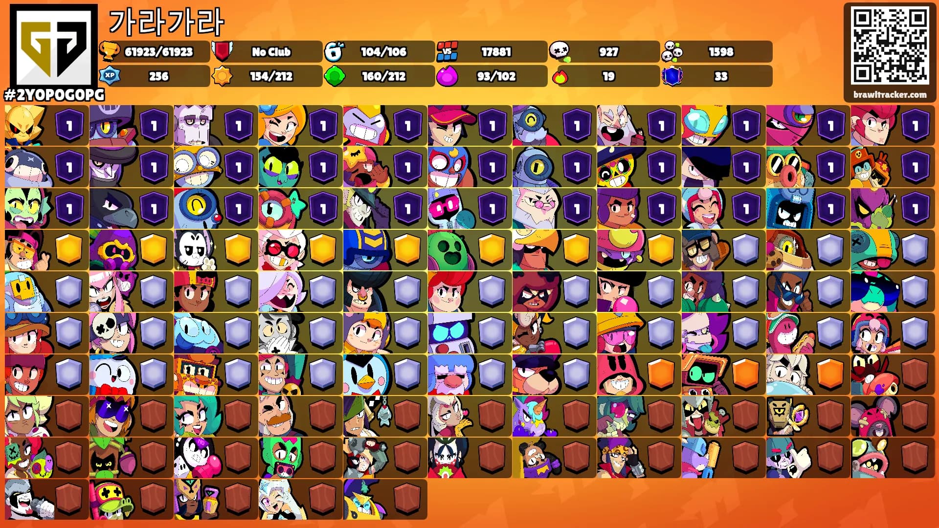 가라가라's Ranks