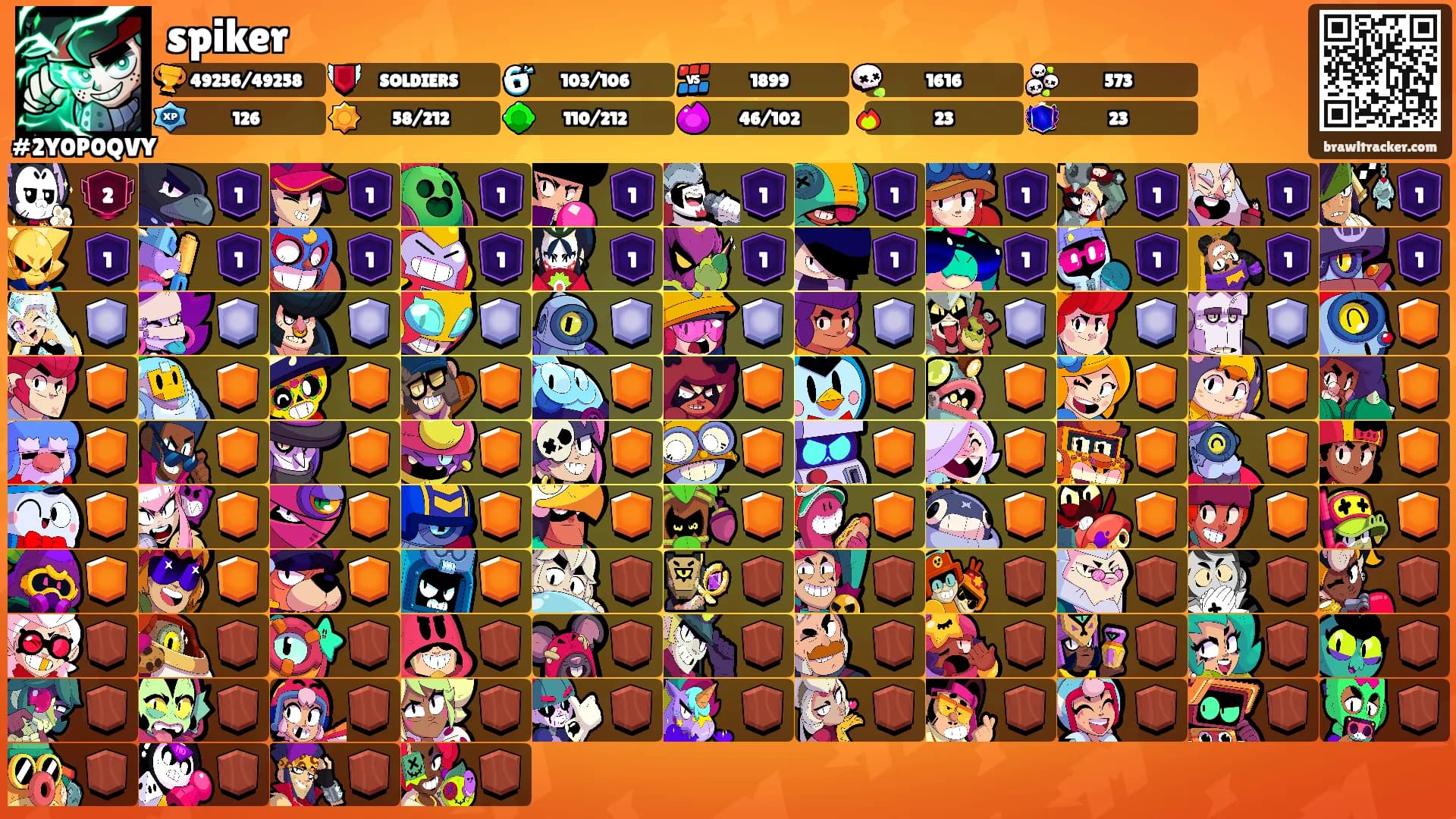 spiker's Ranks