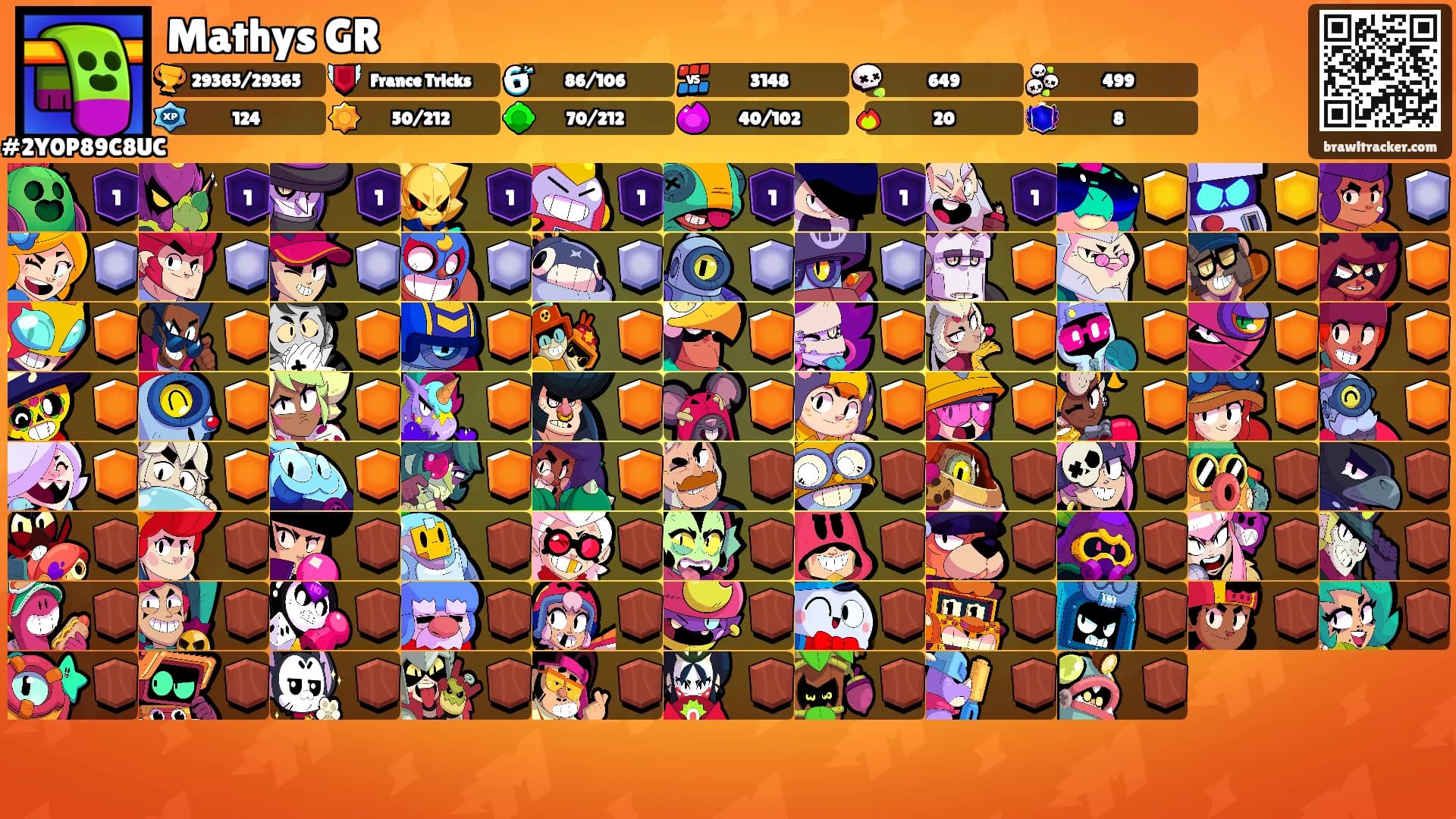 Mathys GR's Ranks