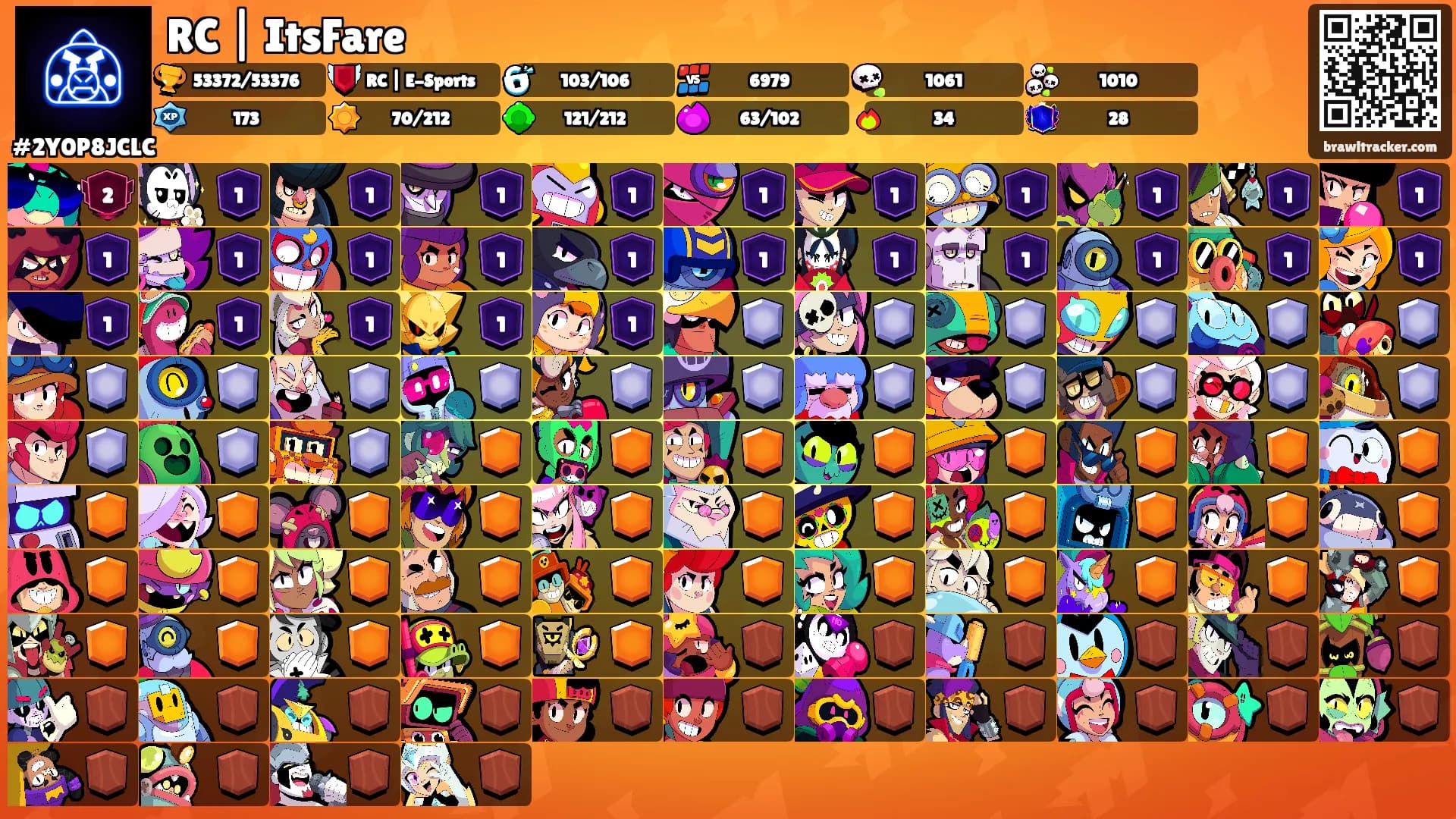 RC | ItsFare's Ranks