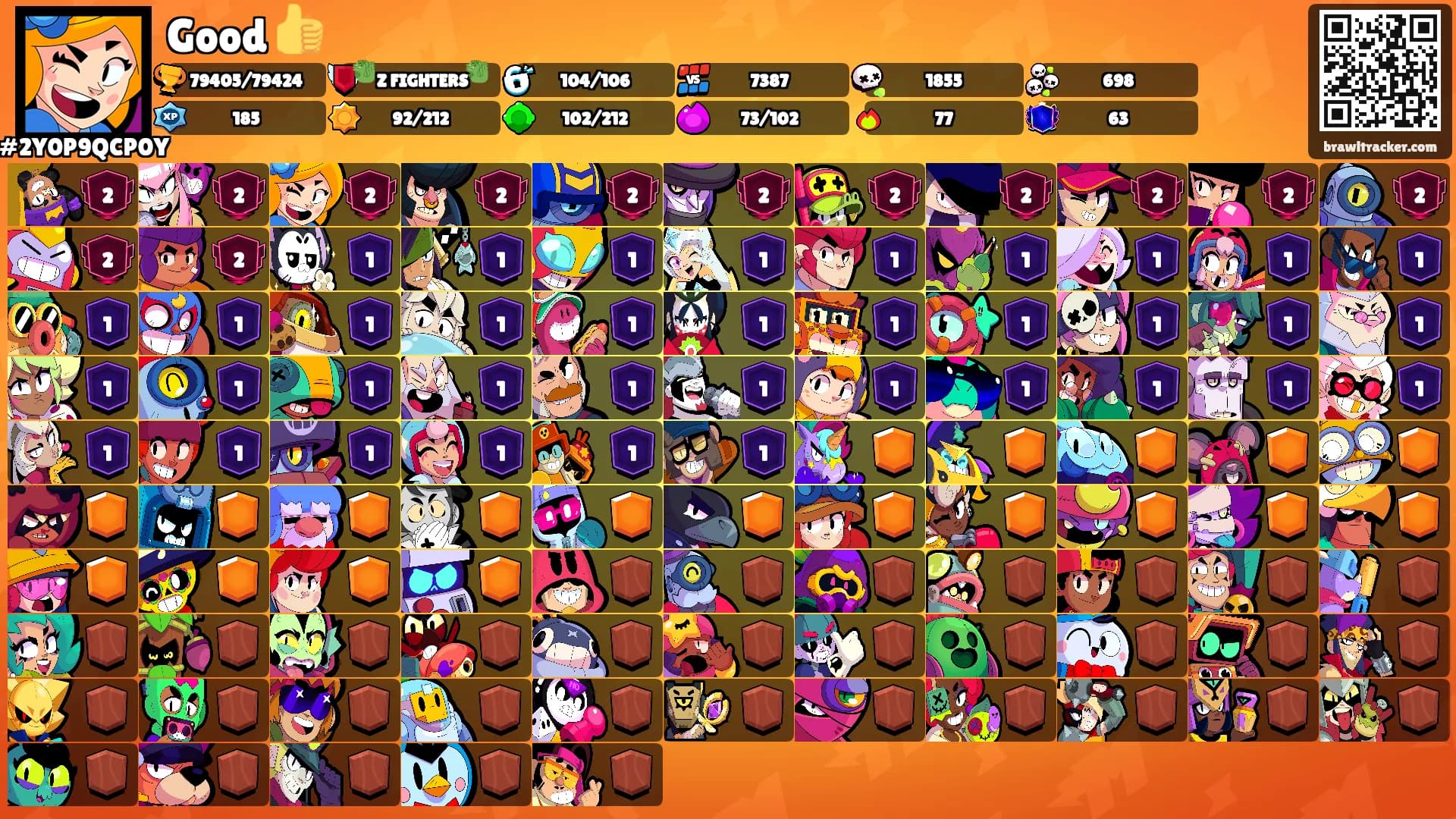 Good 👍's Ranks