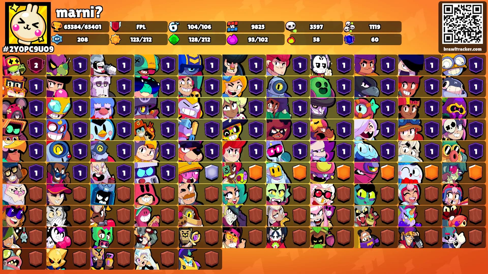 marni?'s Ranks