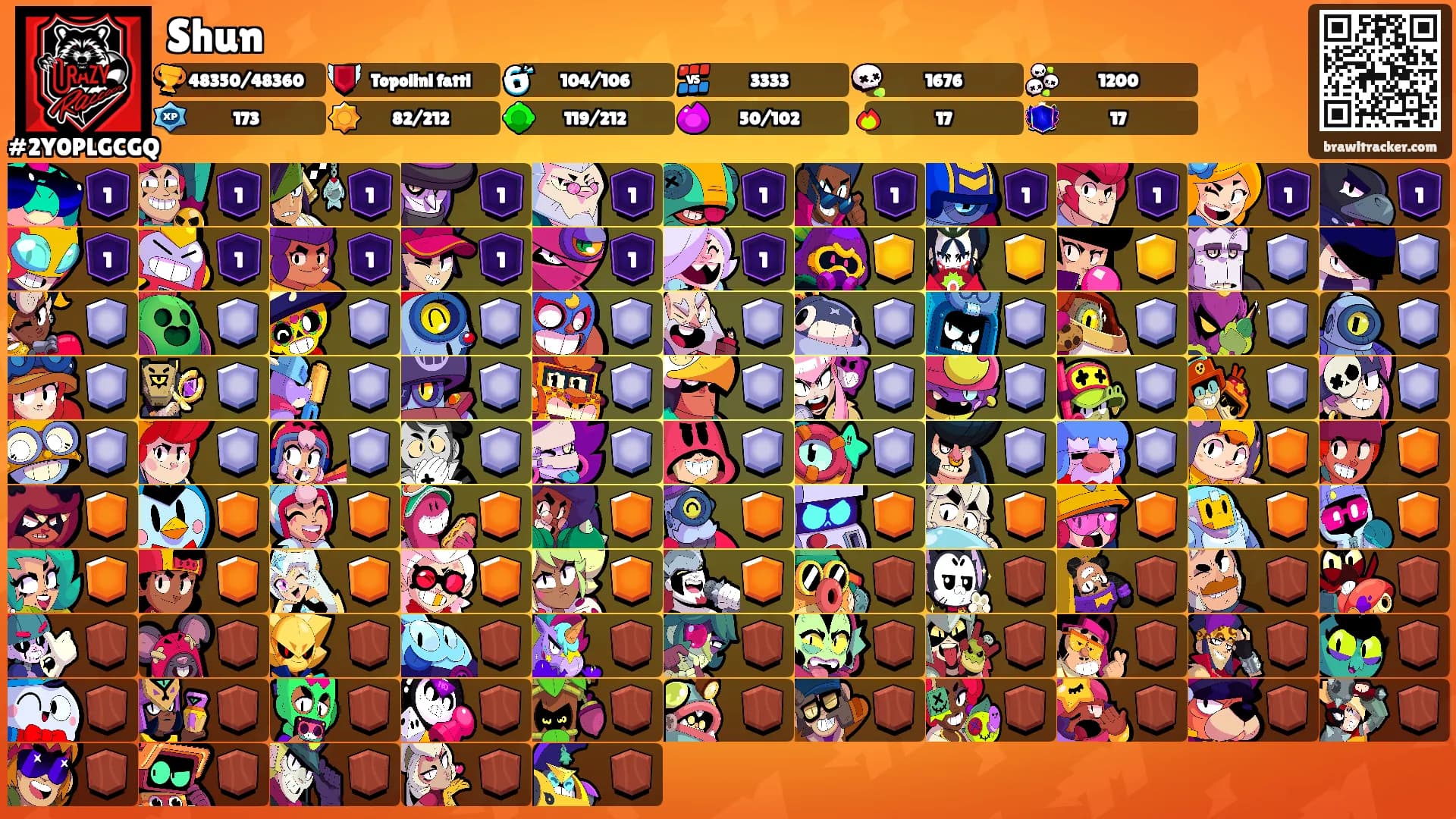 Shun's Ranks