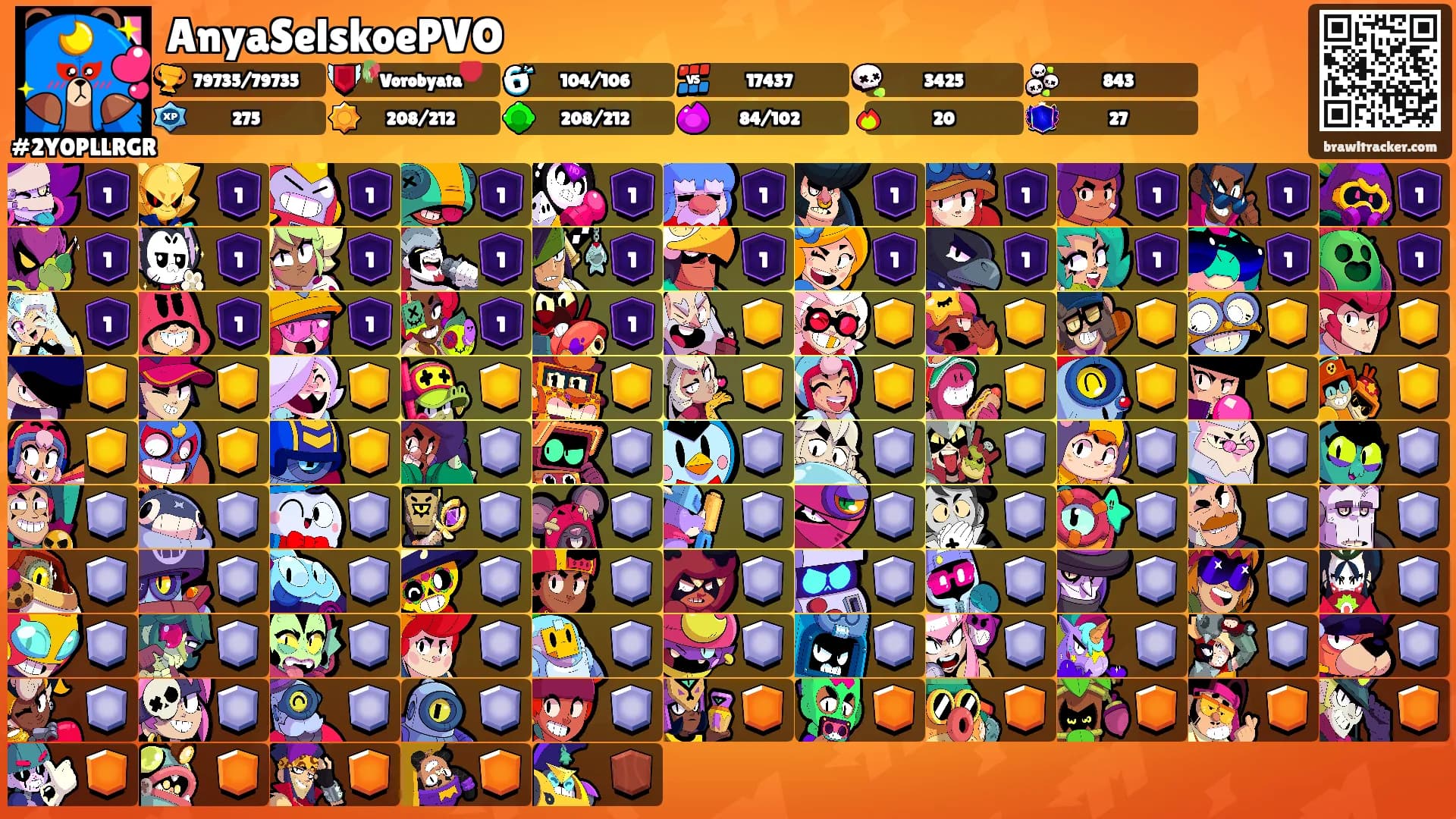 AnyaSelskoePVO's Ranks