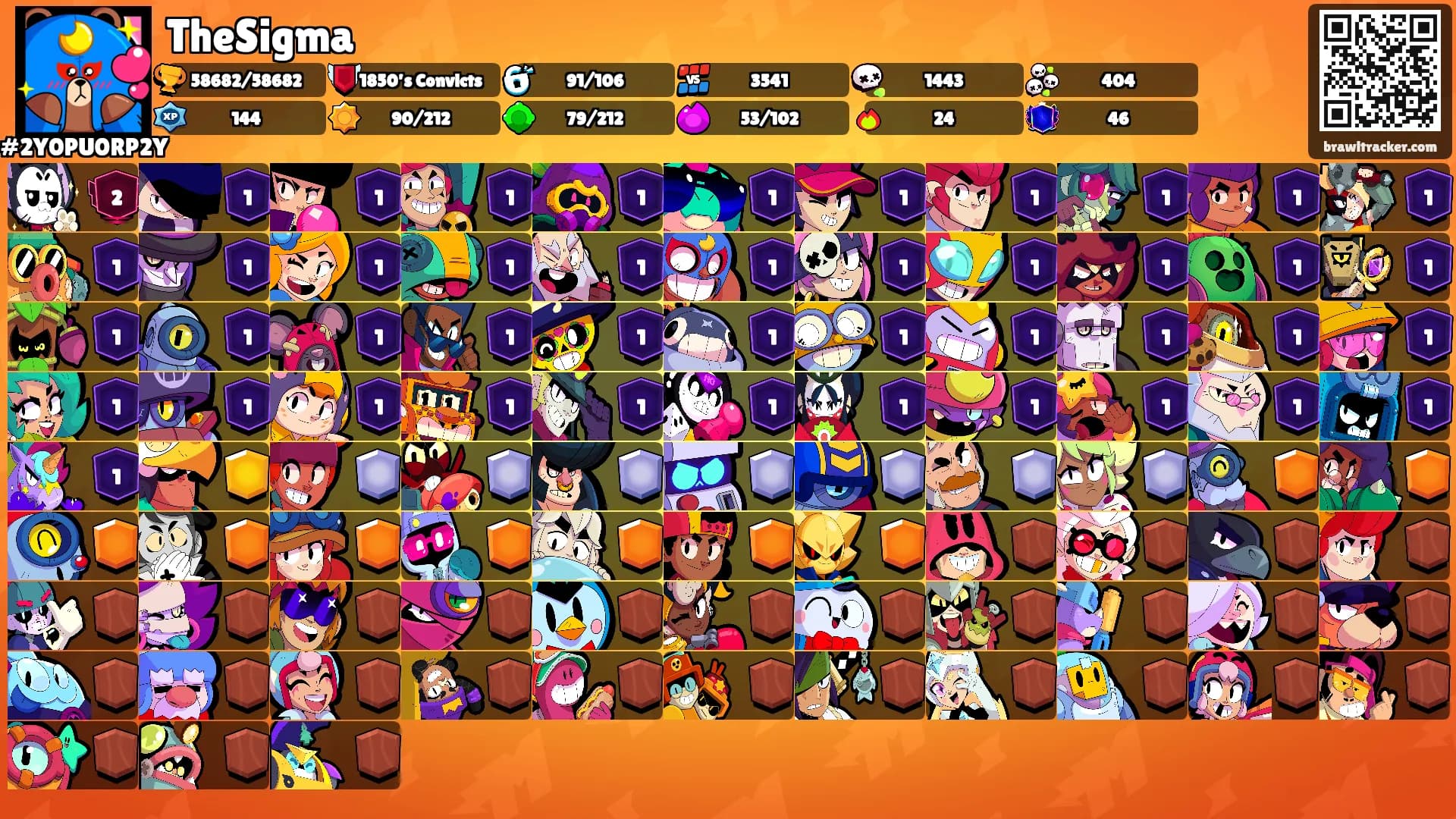 TheSigma's Ranks