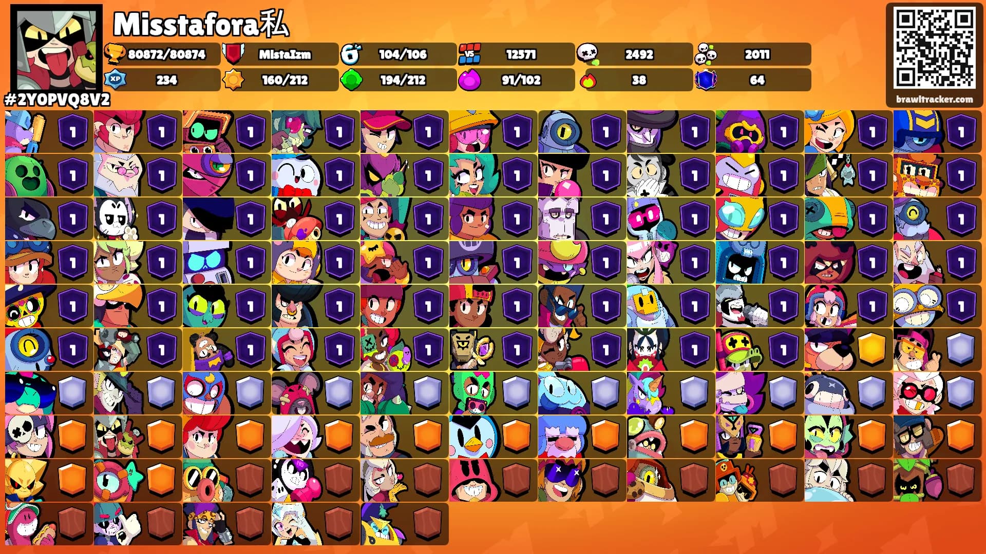 Misstafora私's Ranks
