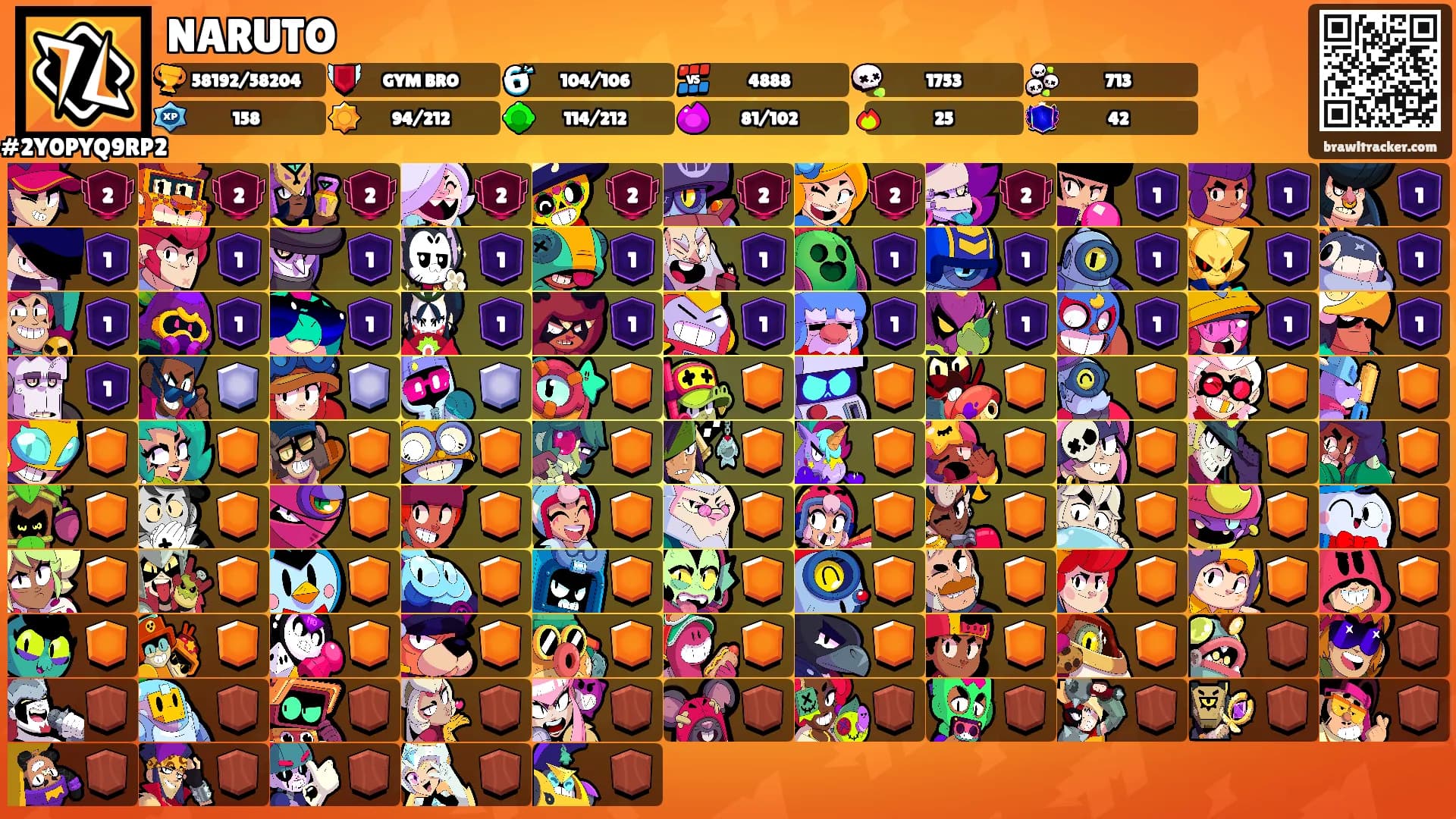 NARUTO's Ranks