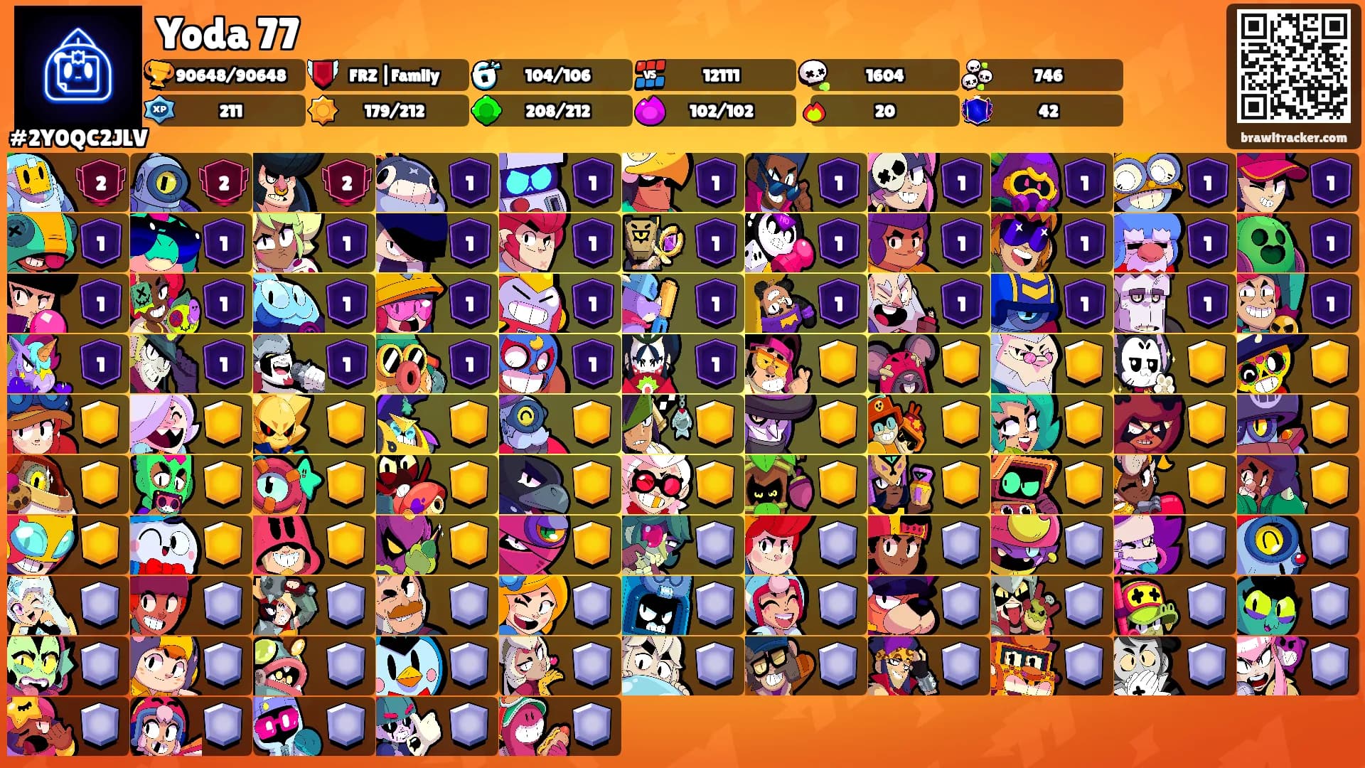 Yoda 77's Ranks