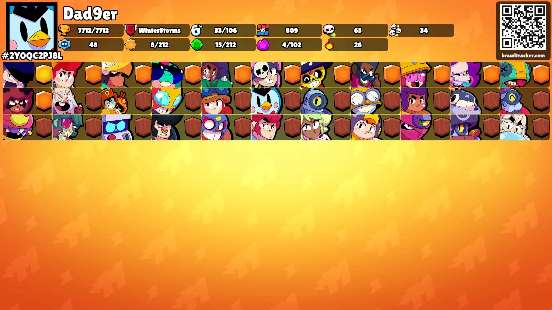 Dad9er's Ranks