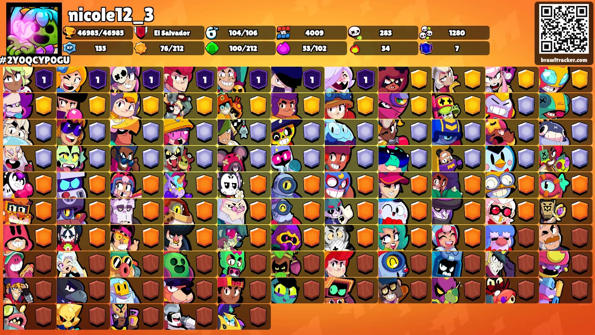 nicole12_3's Ranks