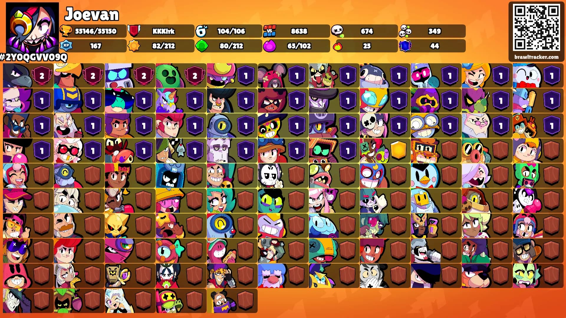 Joevan's Ranks