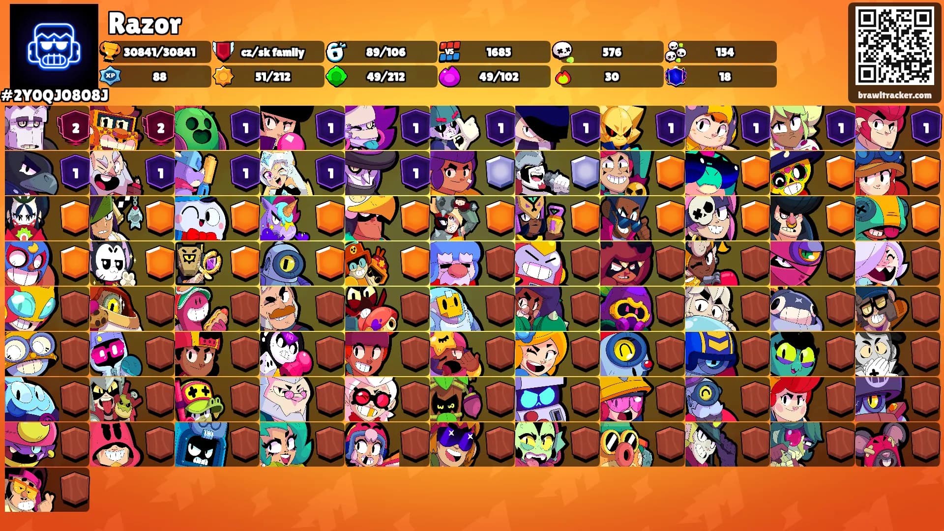 Razor's Ranks