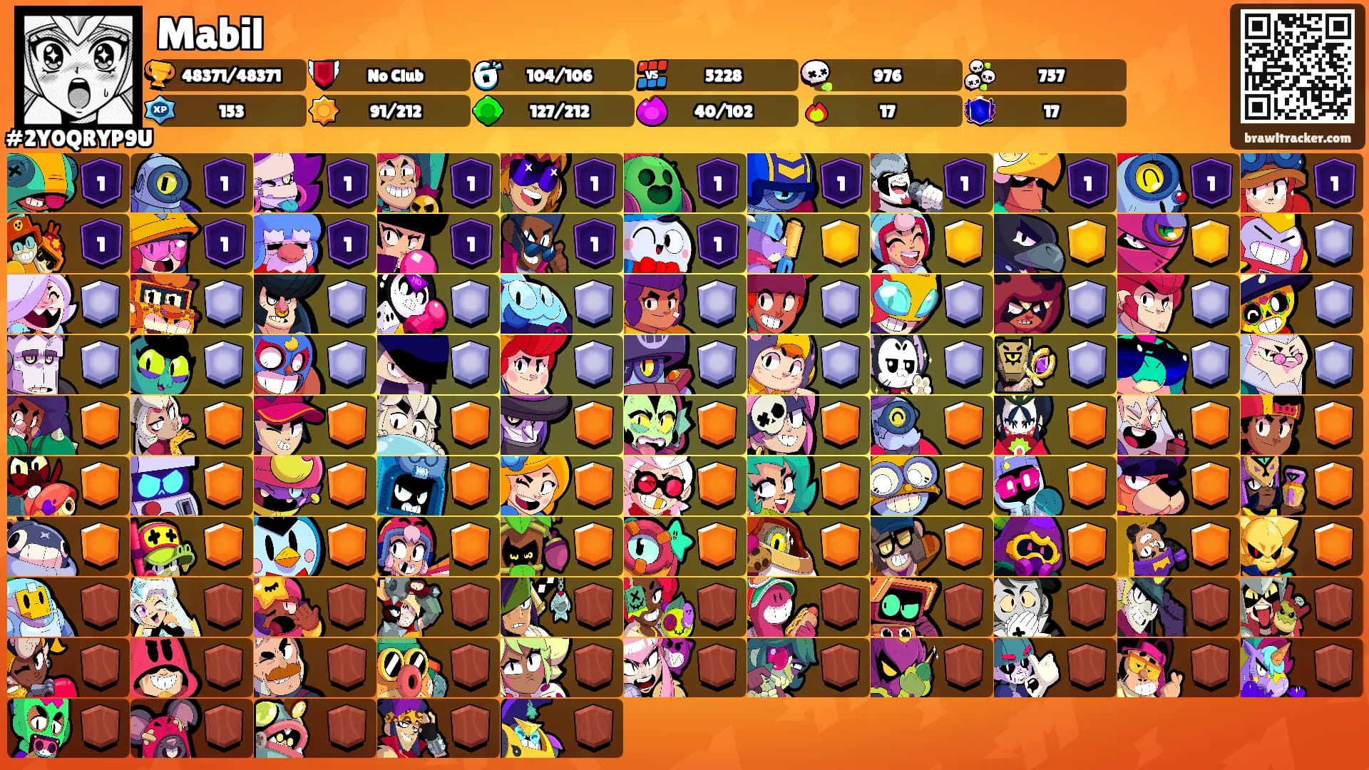 Mabil's Ranks
