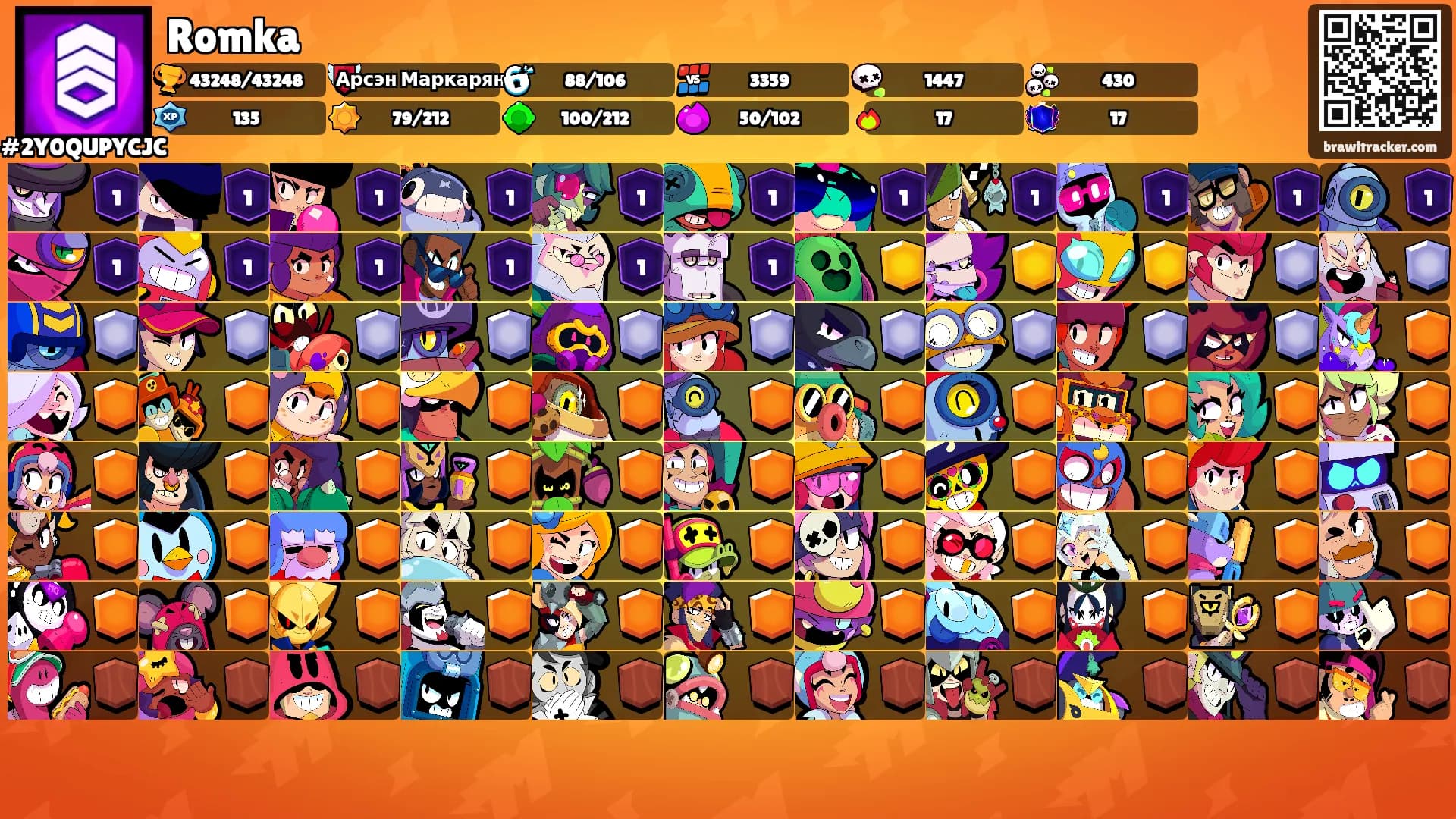 Romka's Ranks
