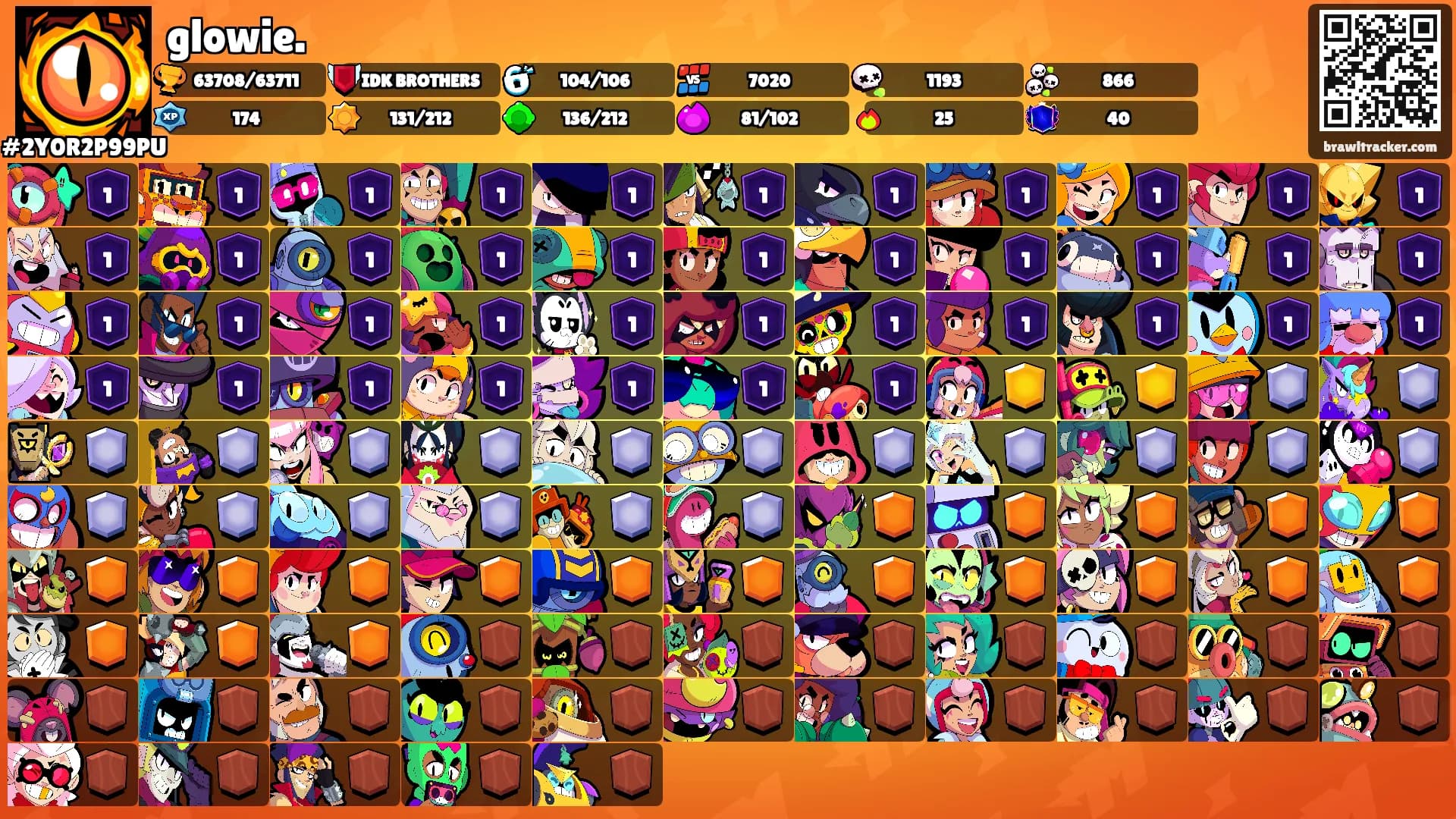 glowie.'s Ranks