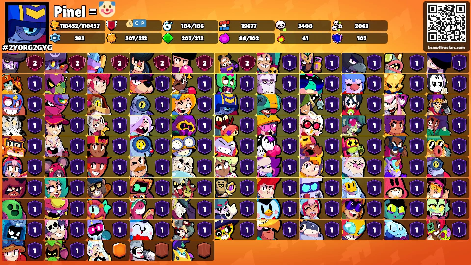Pinel = 🤡's Ranks