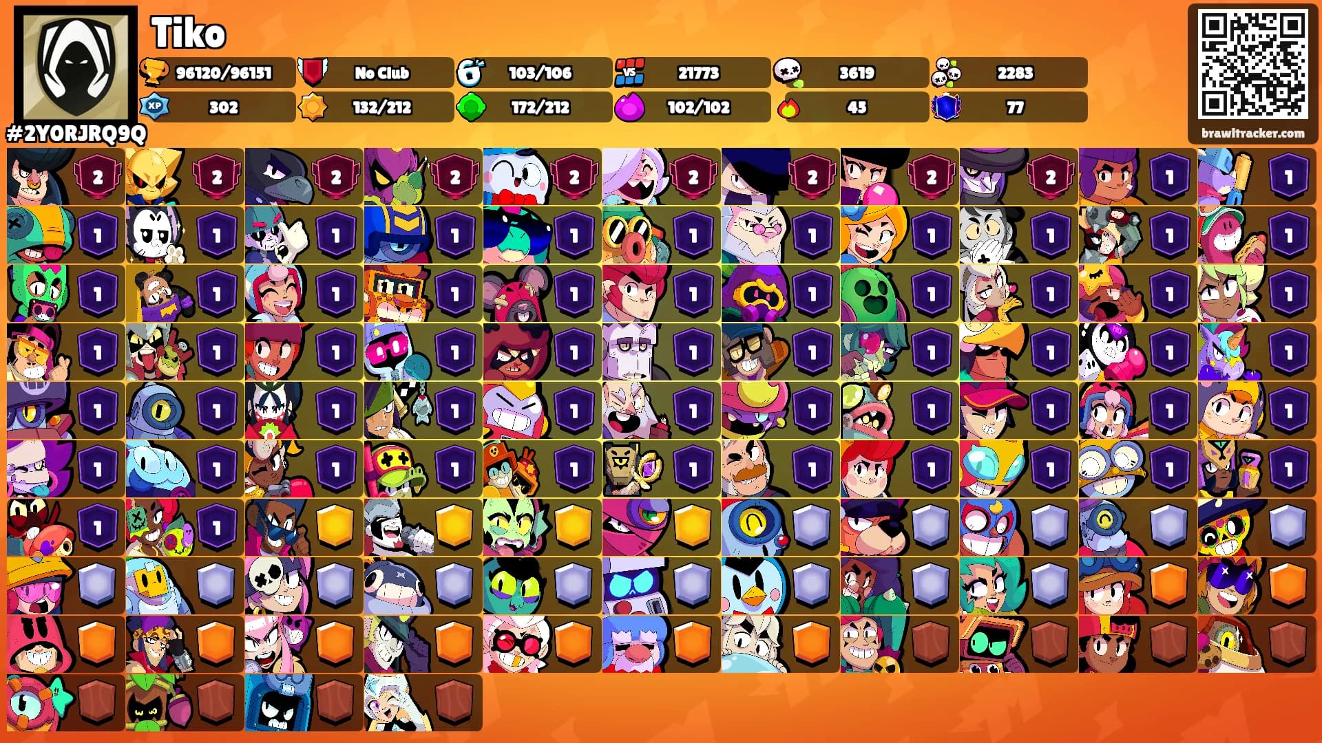 Tiko's Ranks