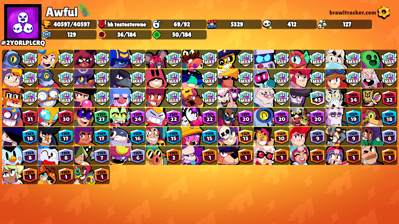 Awful🦜's Ranks