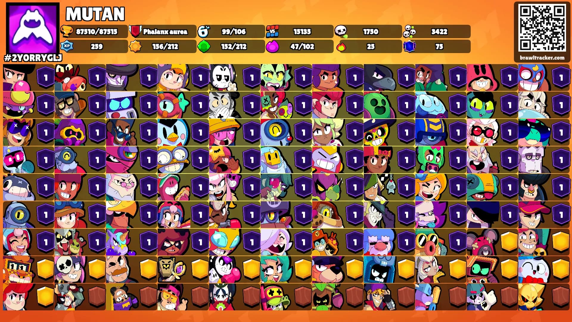 MUTAN's Ranks