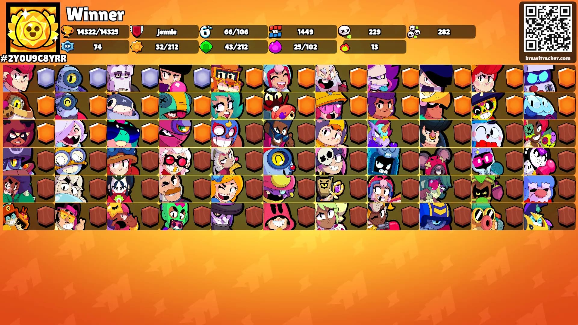 Winner's Ranks