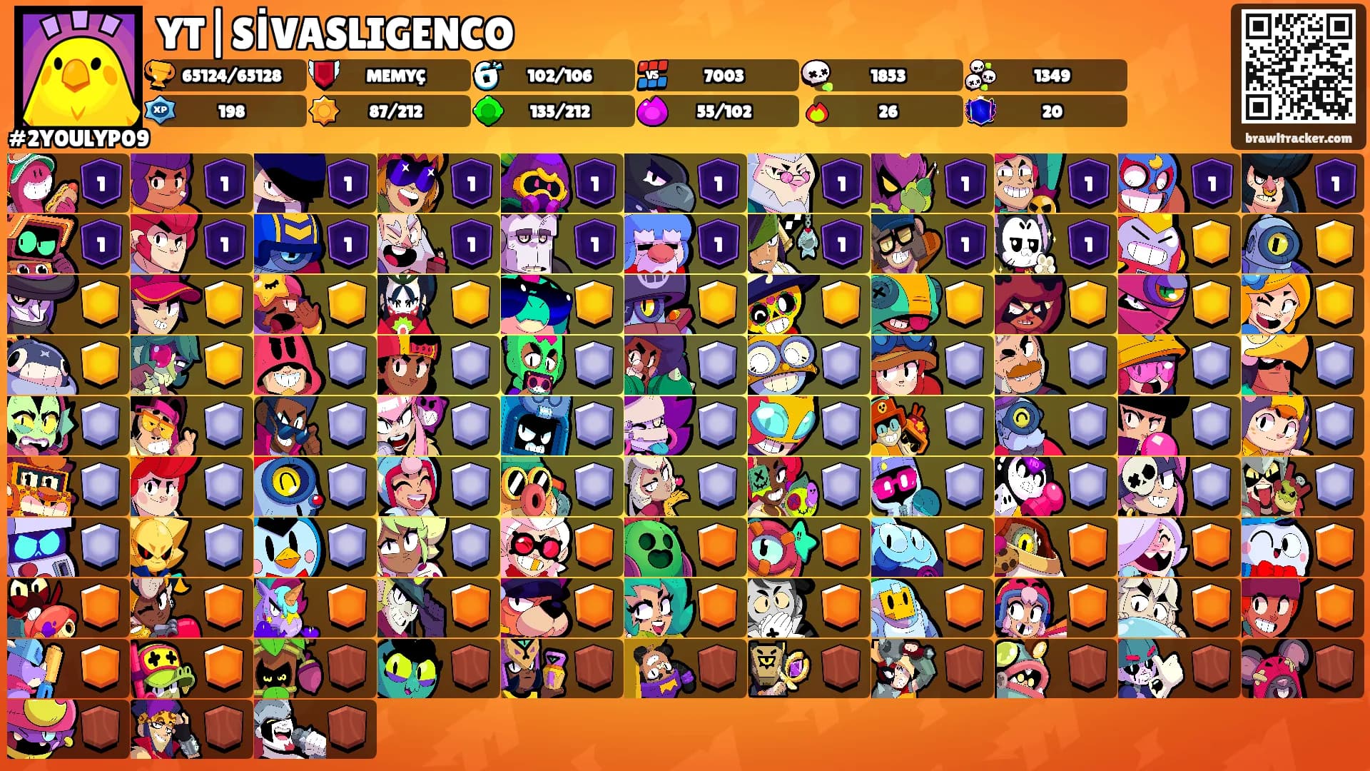 YT|SİVASLIGENCO's Ranks