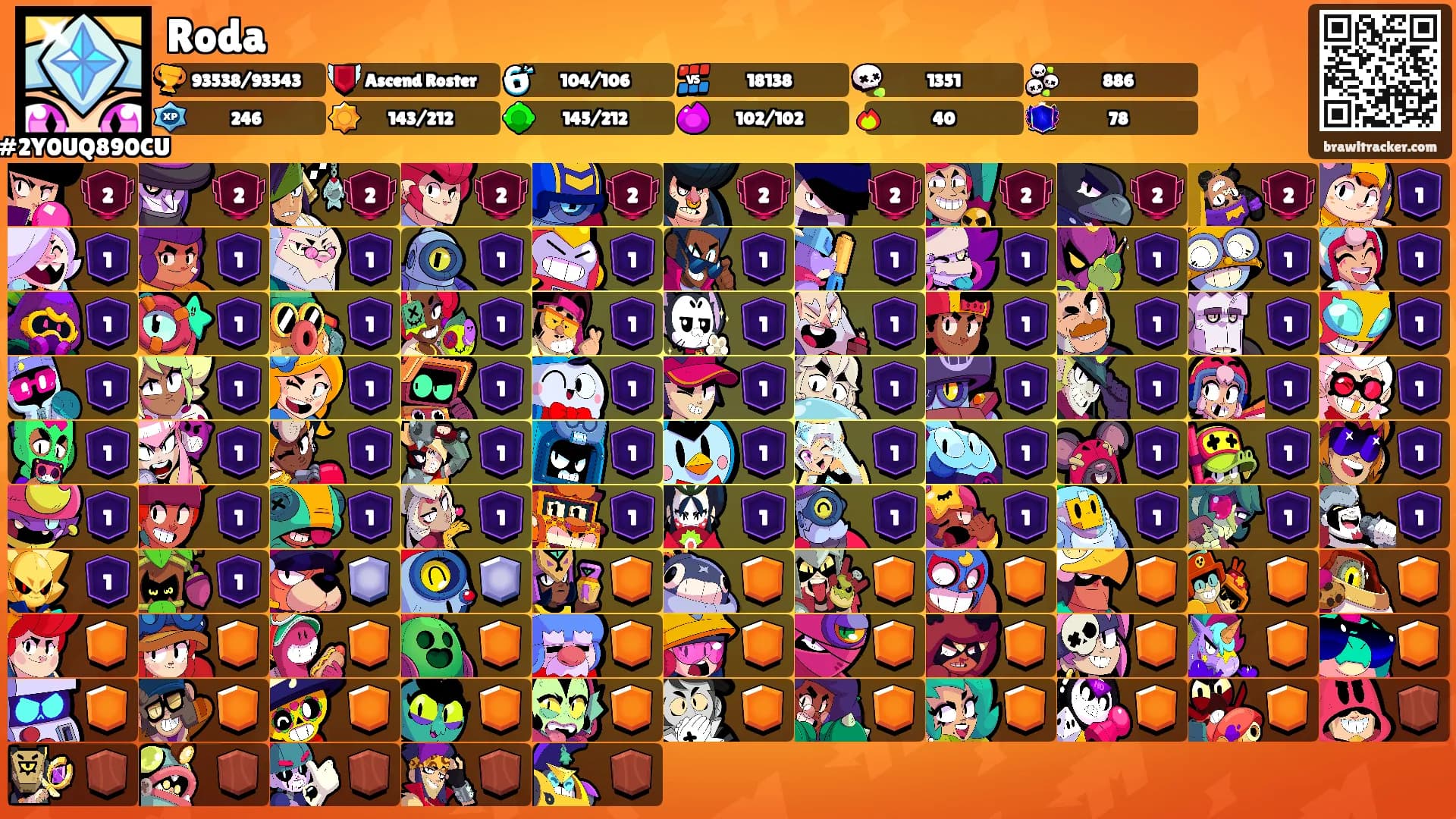 Roda's Ranks