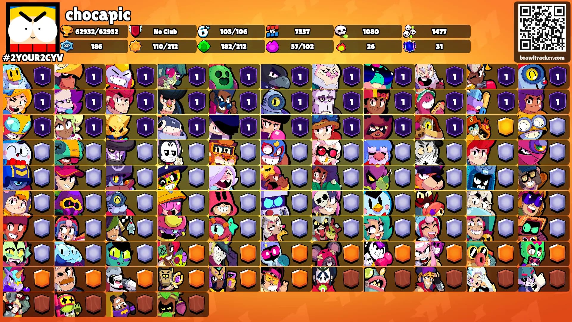 chocapic's Ranks