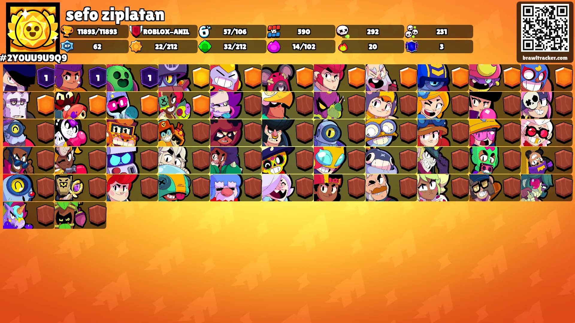 sefo ziplatan's Ranks