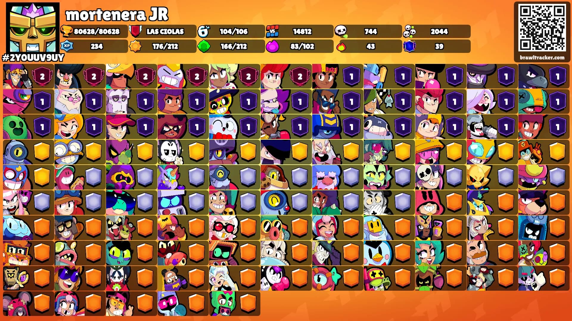 mortenera JR's Ranks