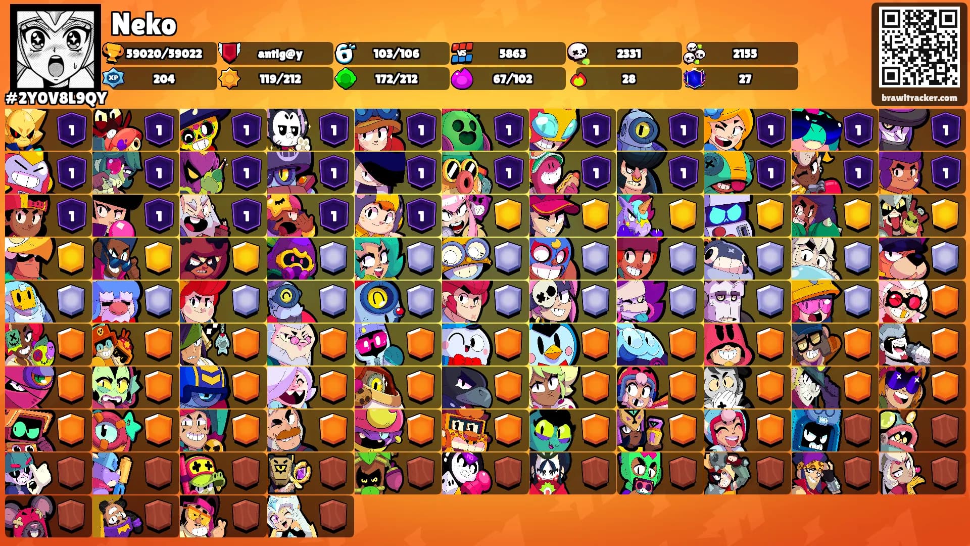 Neko's Ranks