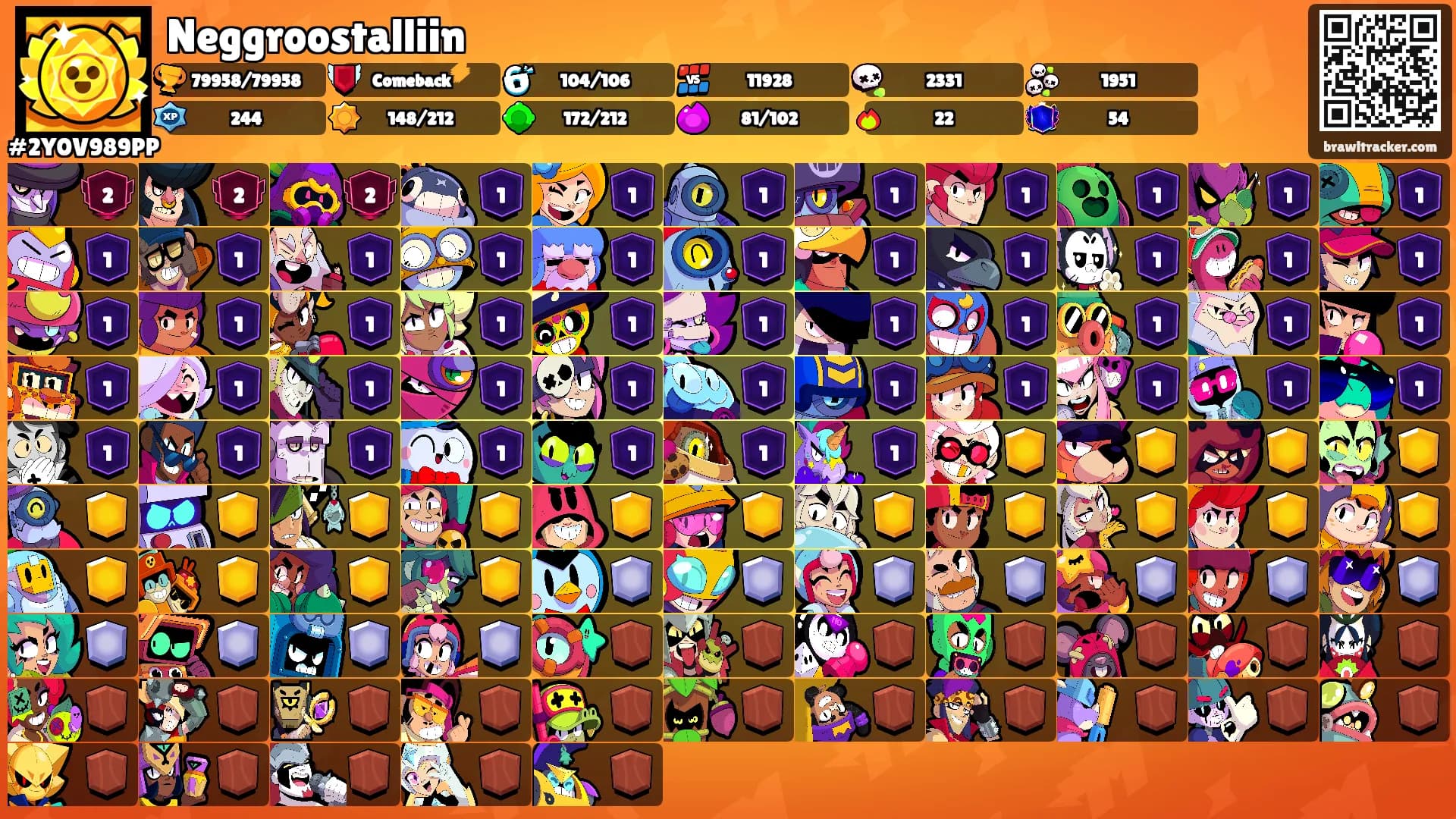 Neggroostalliin's Ranks