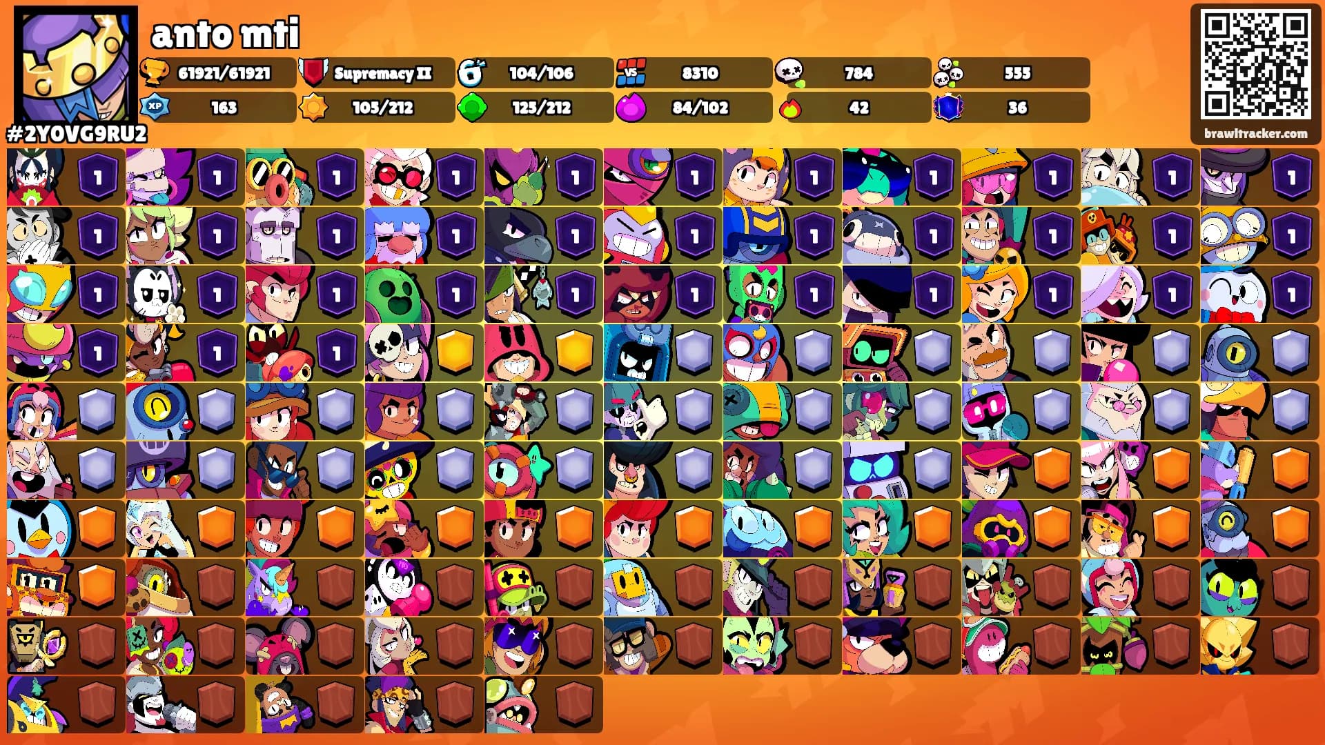 anto mti's Ranks