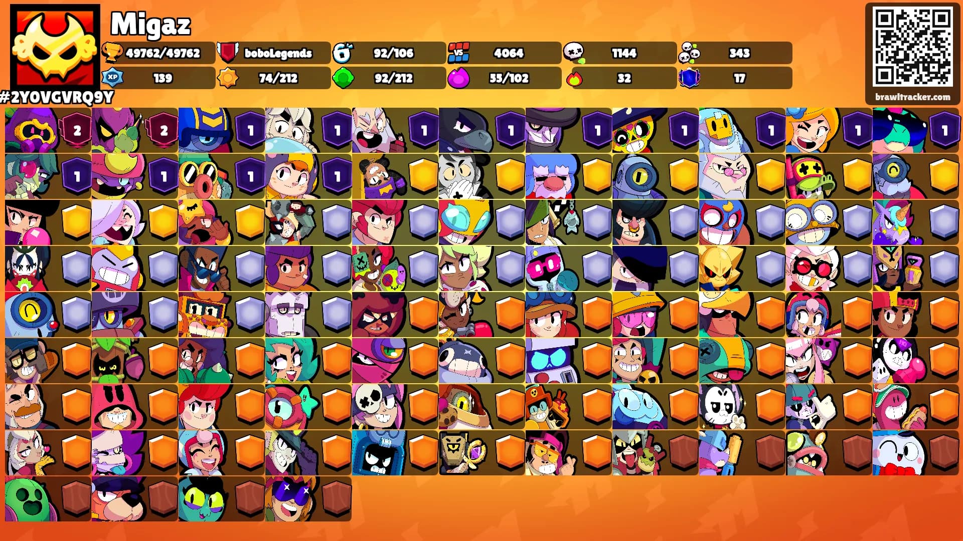 Migaz's Ranks