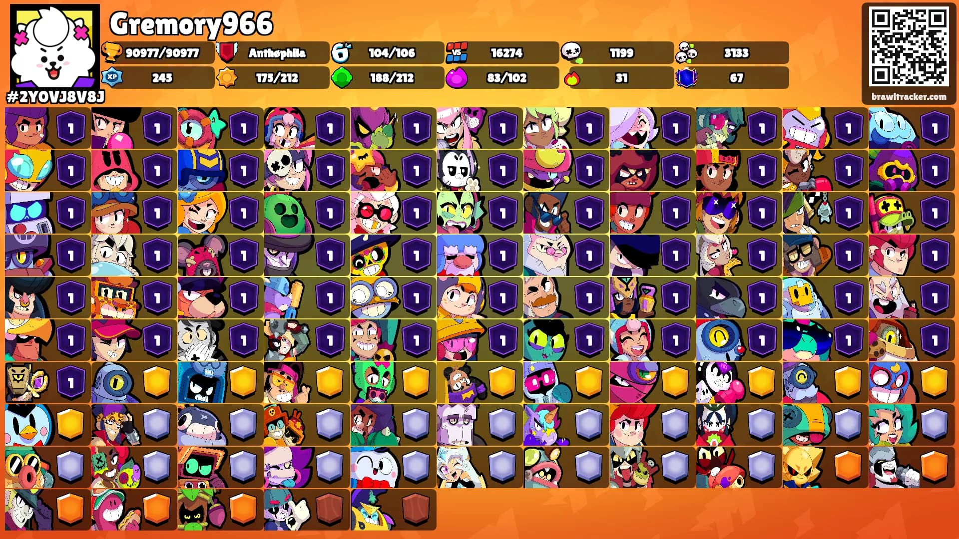 Gremory966's Ranks