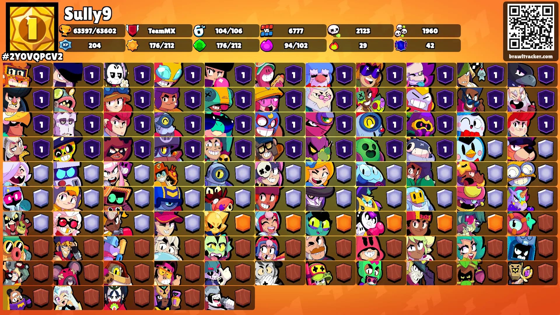 Sully9's Ranks
