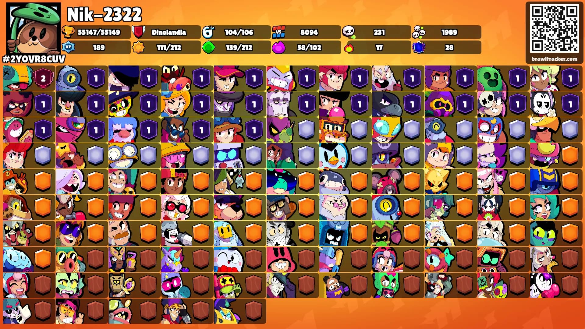 Nik-2322's Ranks
