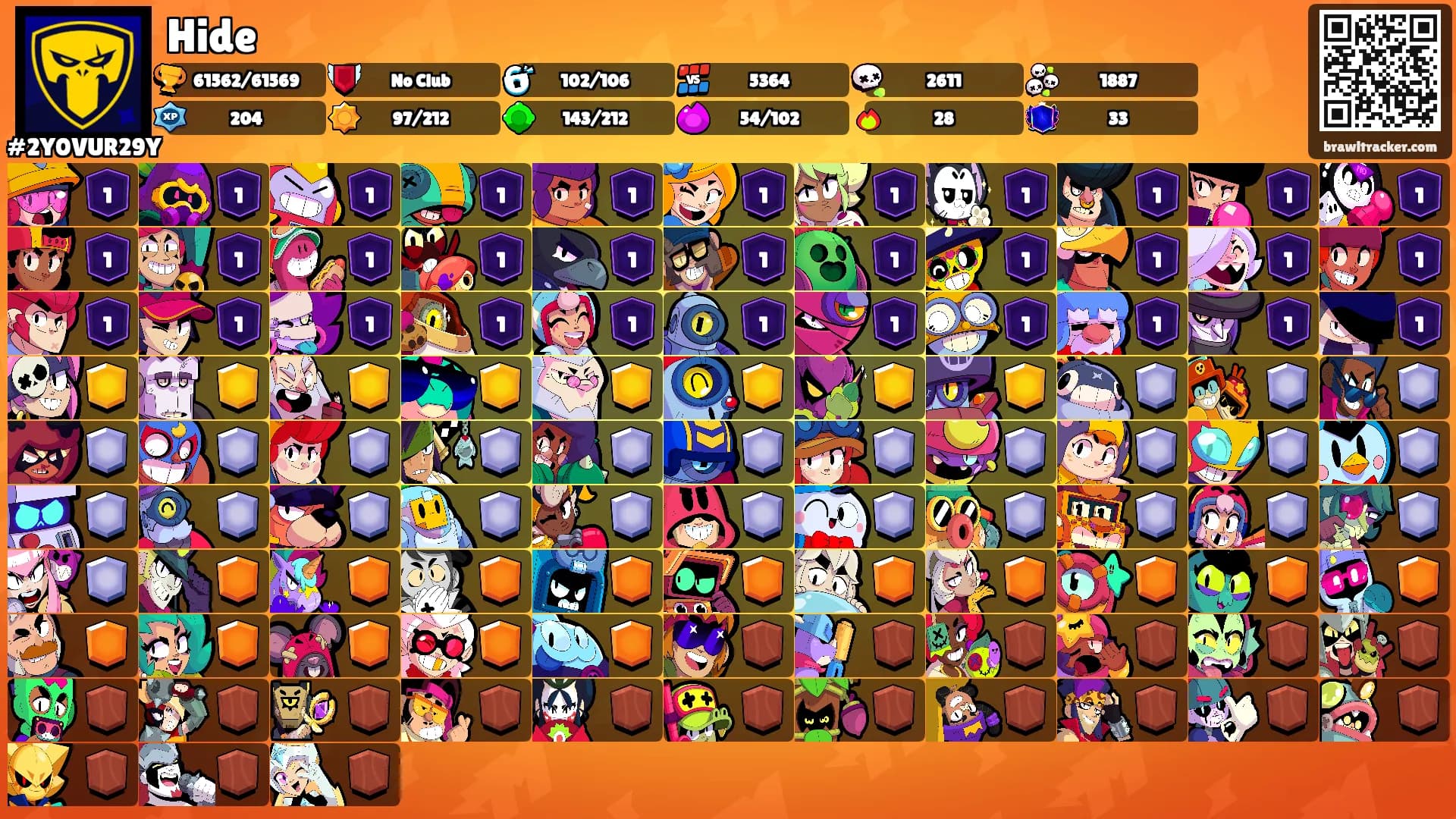 Hide's Ranks
