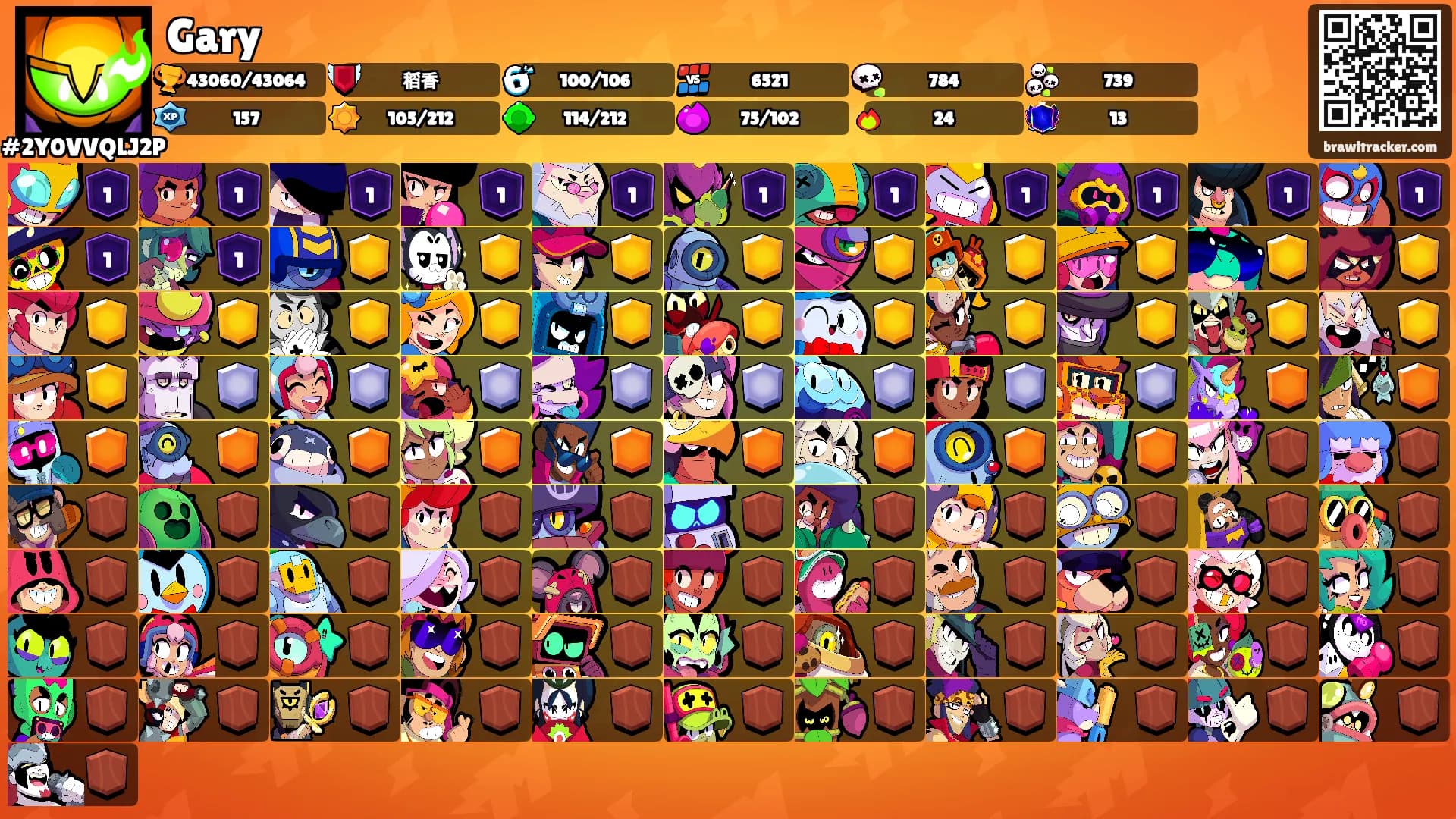Gary's Ranks
