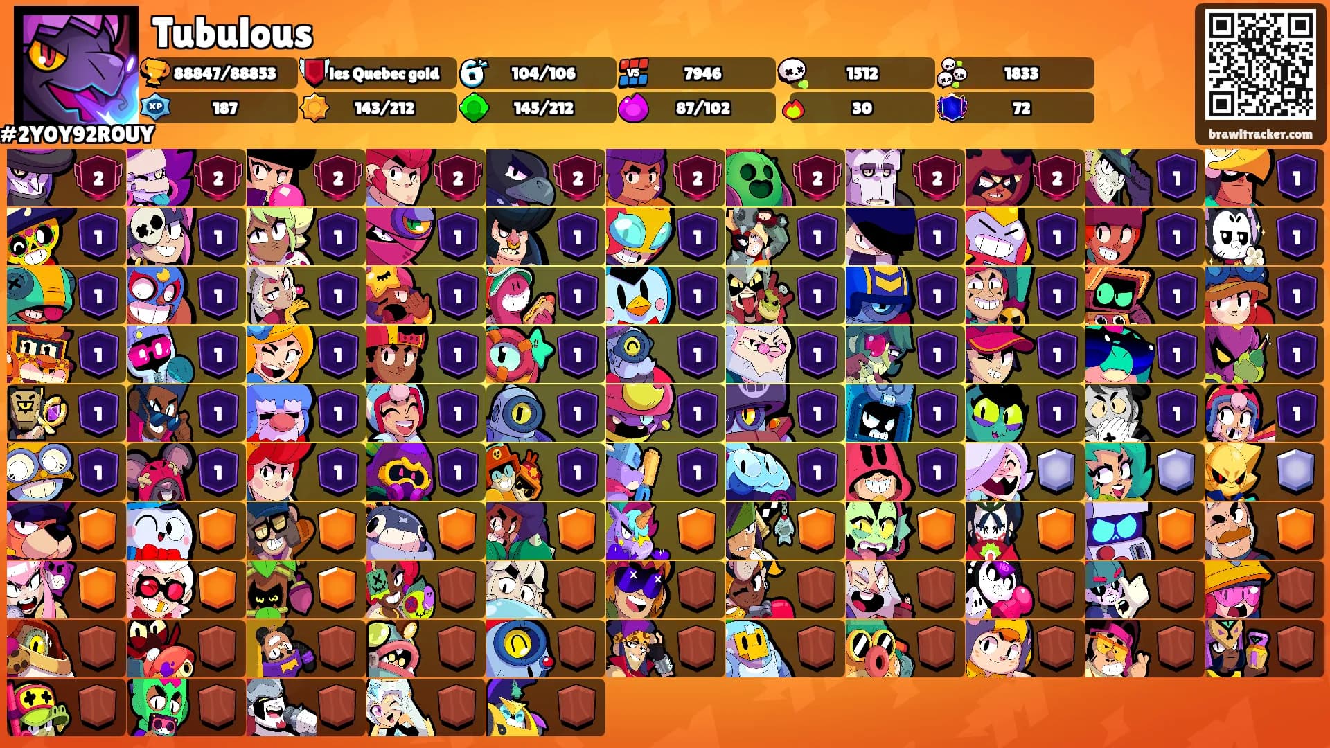 Tubulous's Ranks