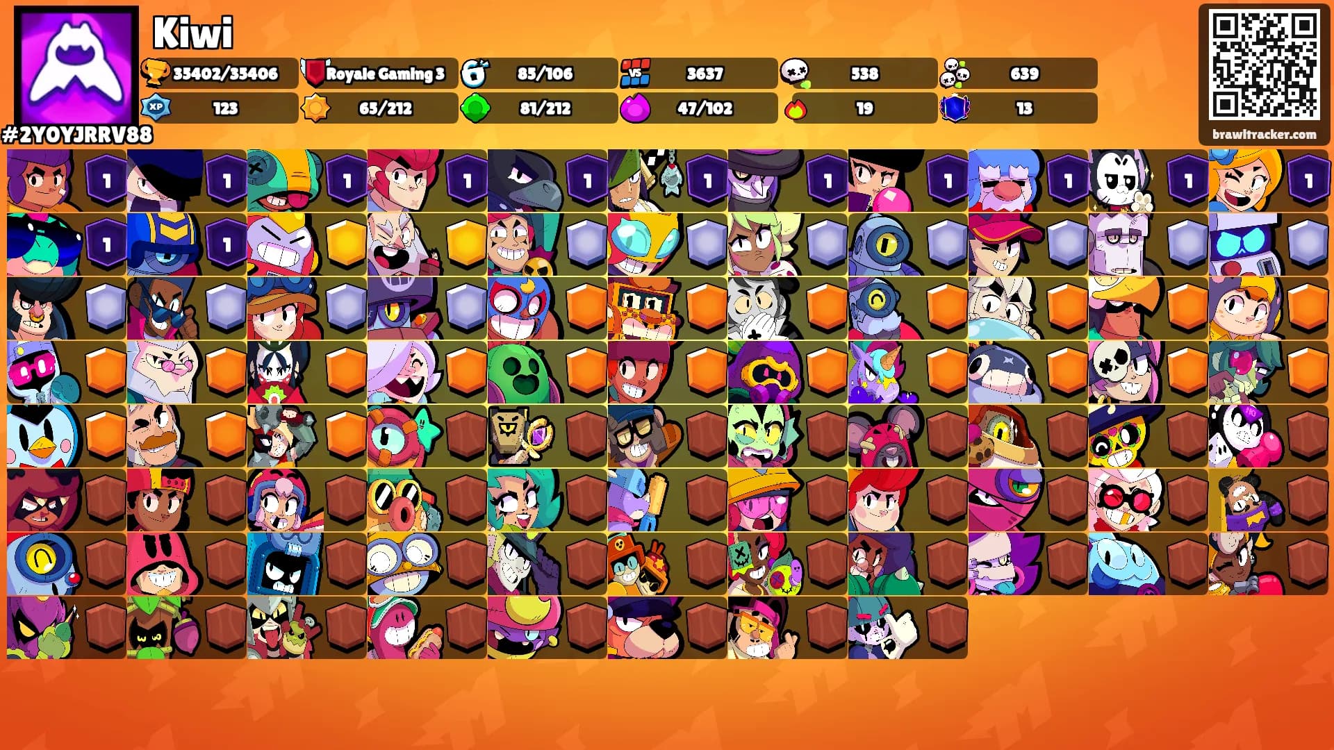 Kiwi's Ranks