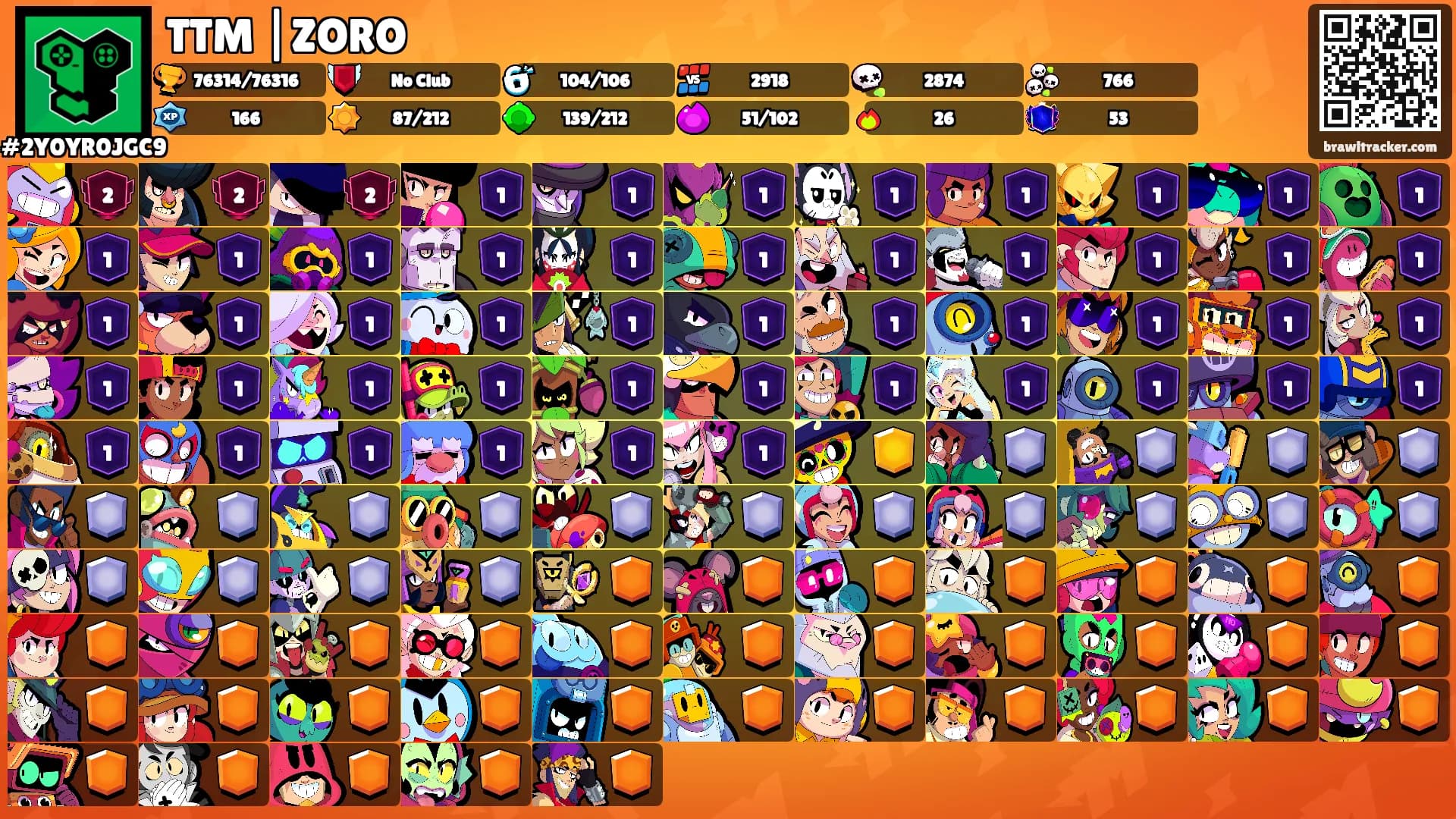 TTM |ZORO's Ranks