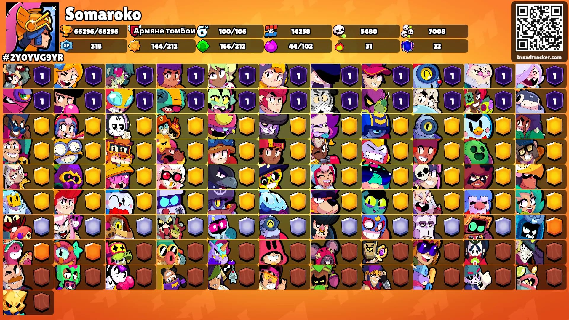 Somaroko's Ranks