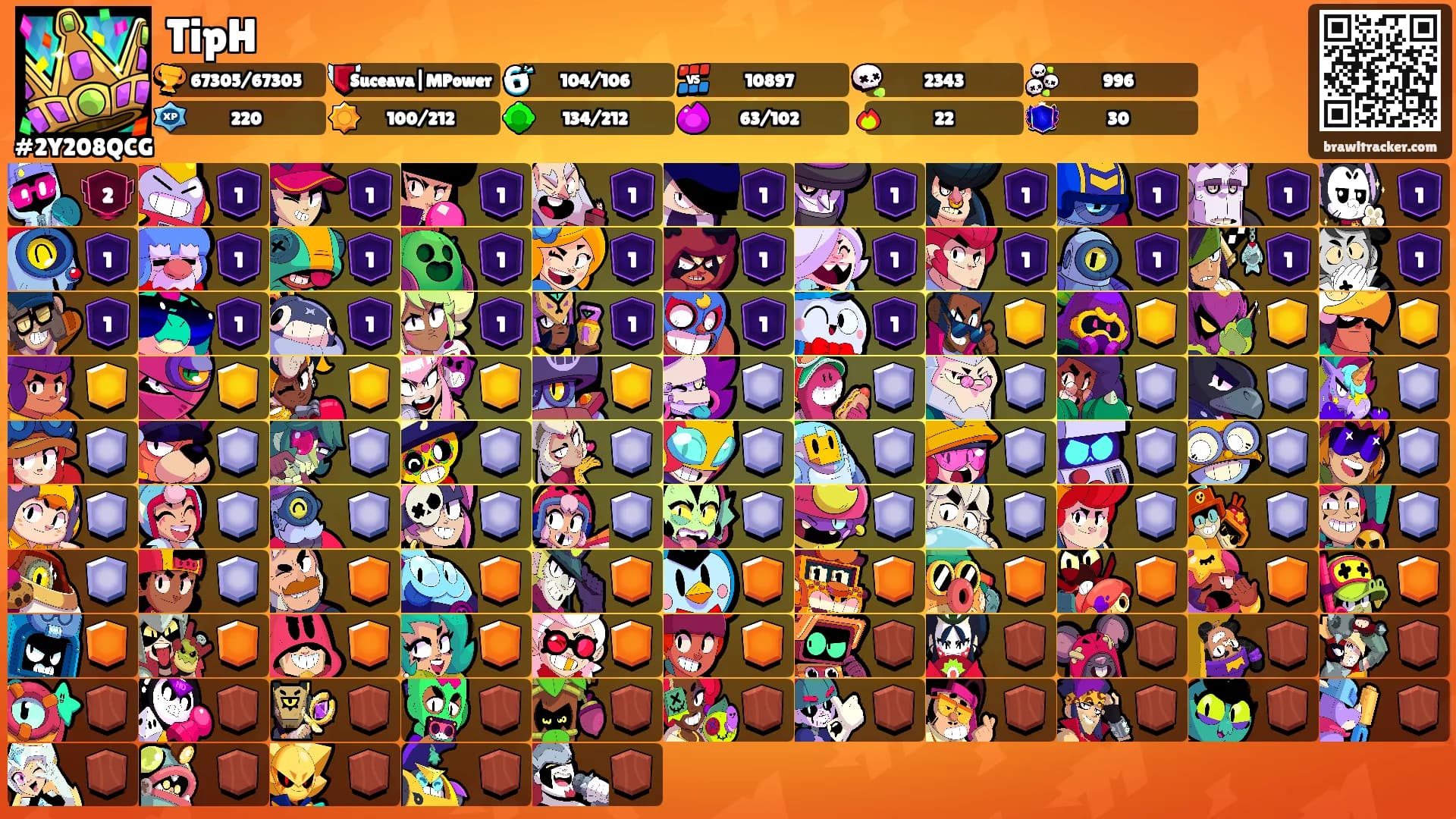 TipH's Ranks